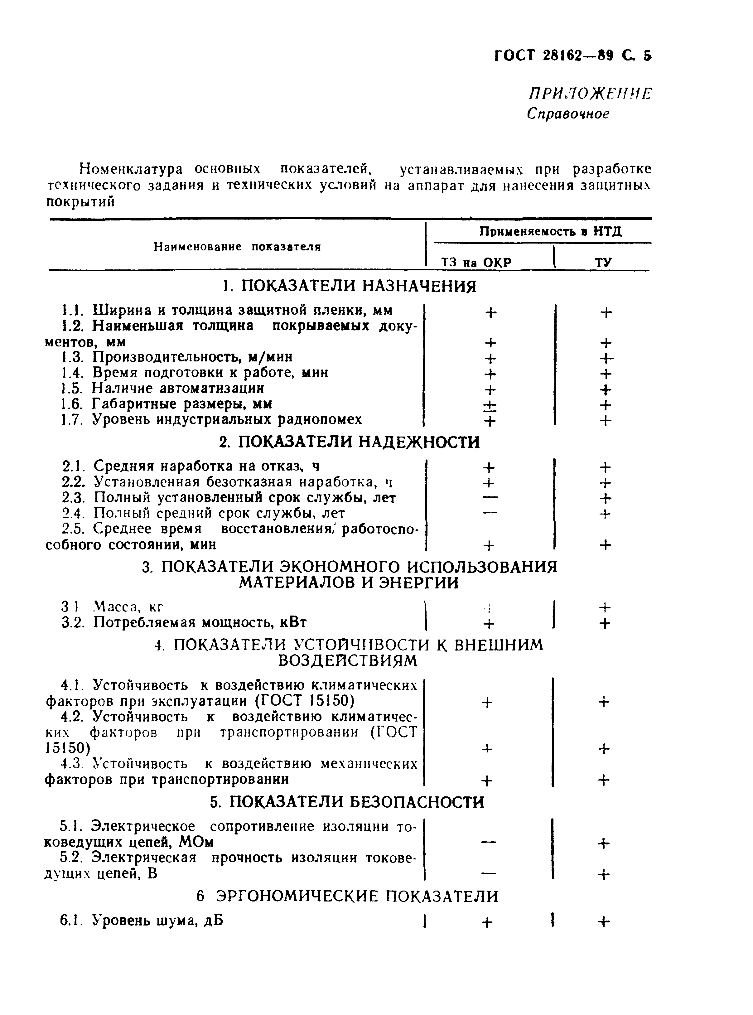 ГОСТ 28162-89