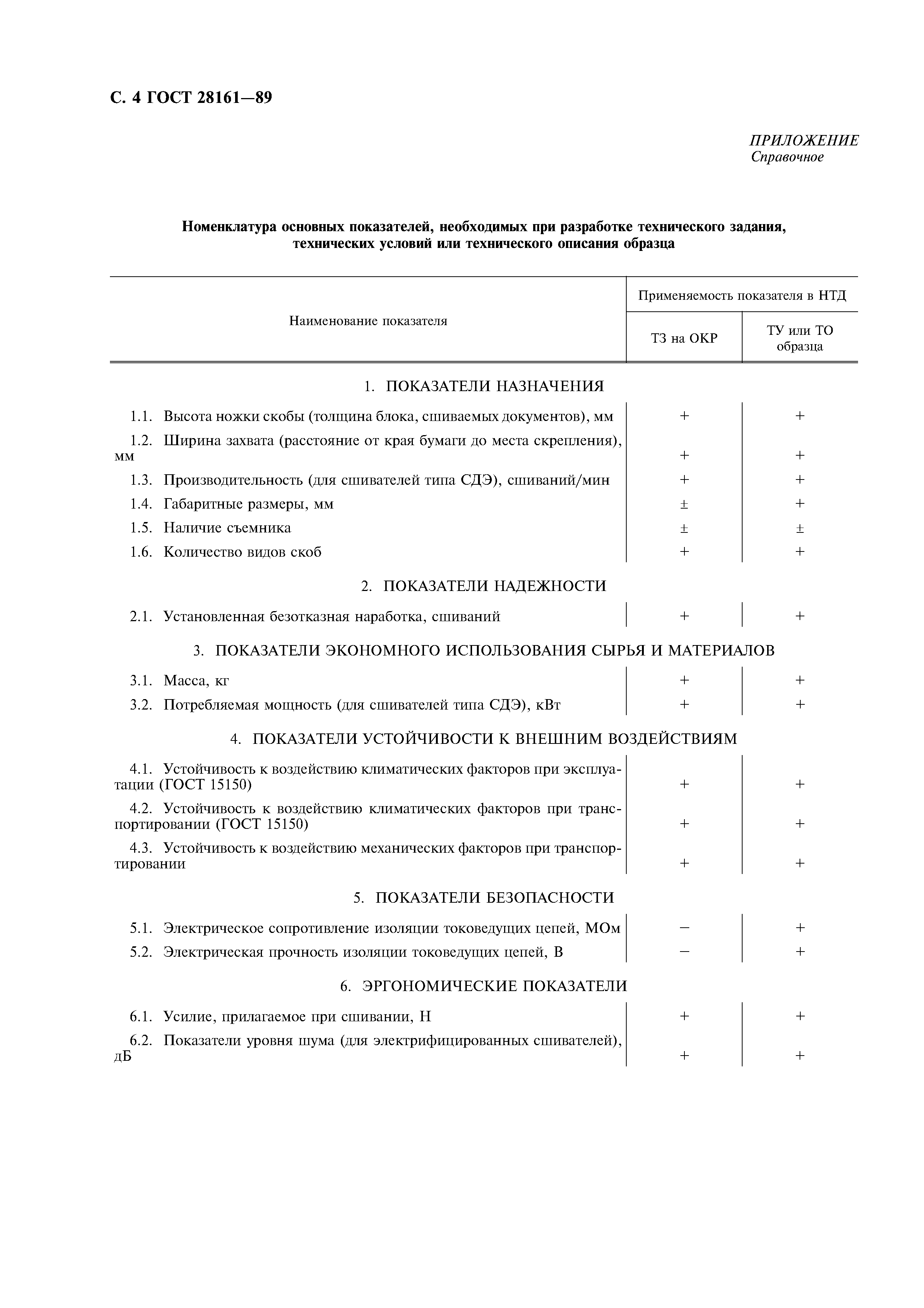 ГОСТ 28161-89