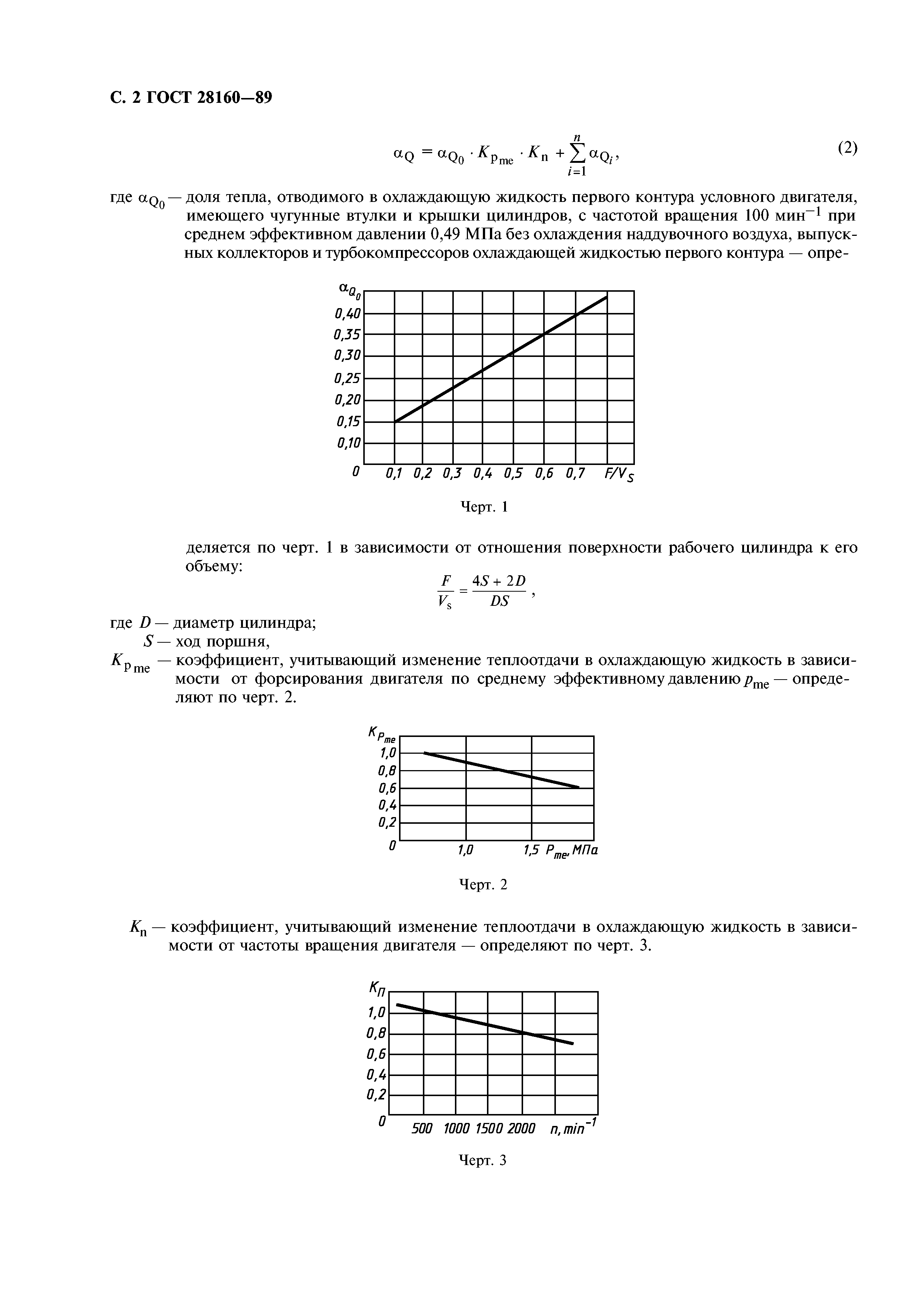 ГОСТ 28160-89