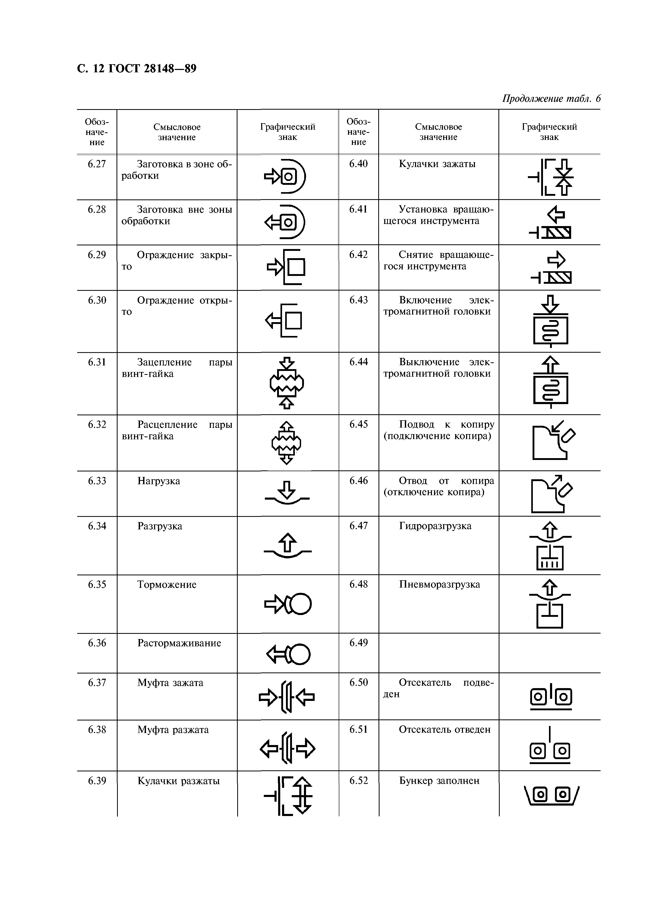 ГОСТ 28148-89