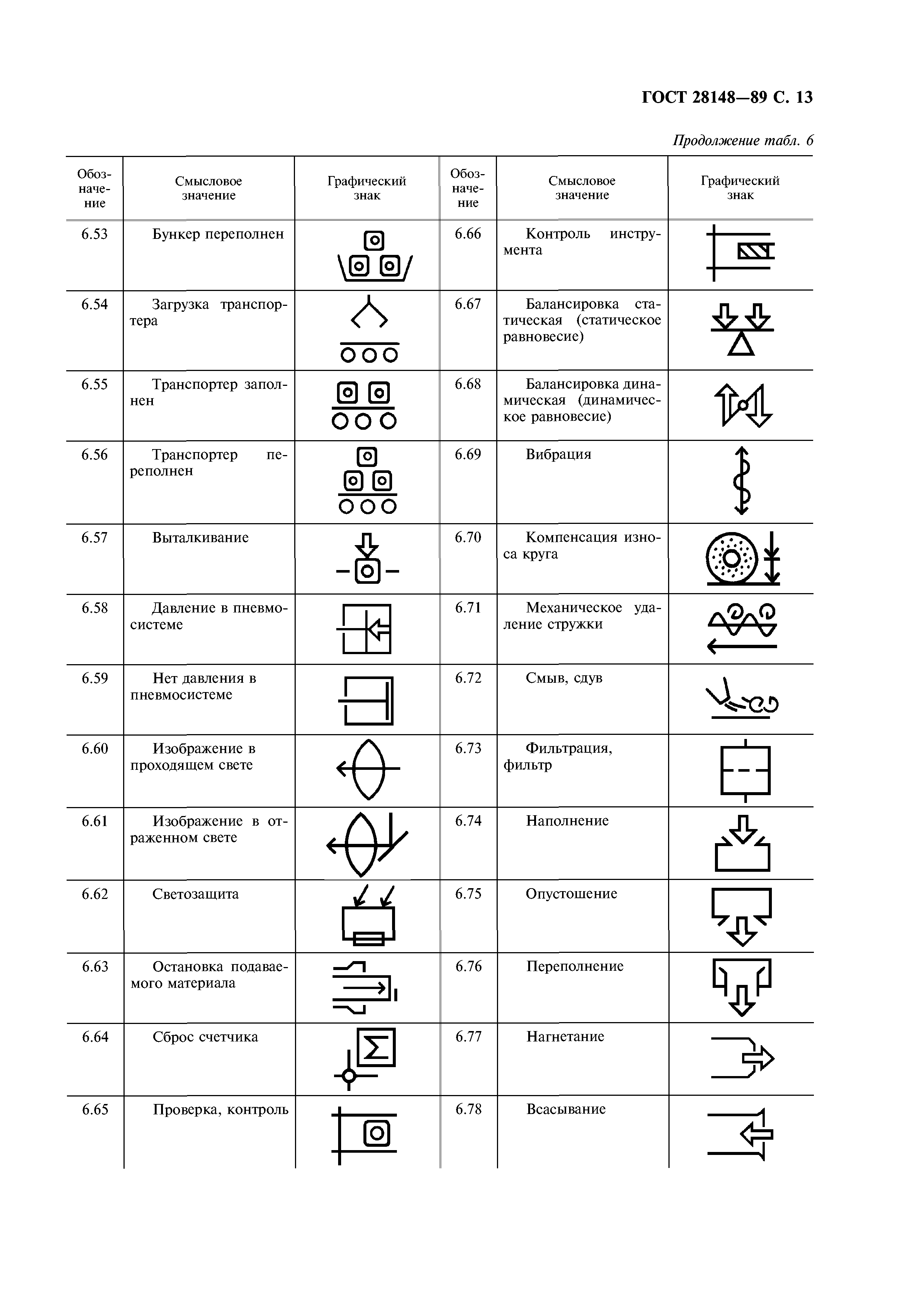 ГОСТ 28148-89