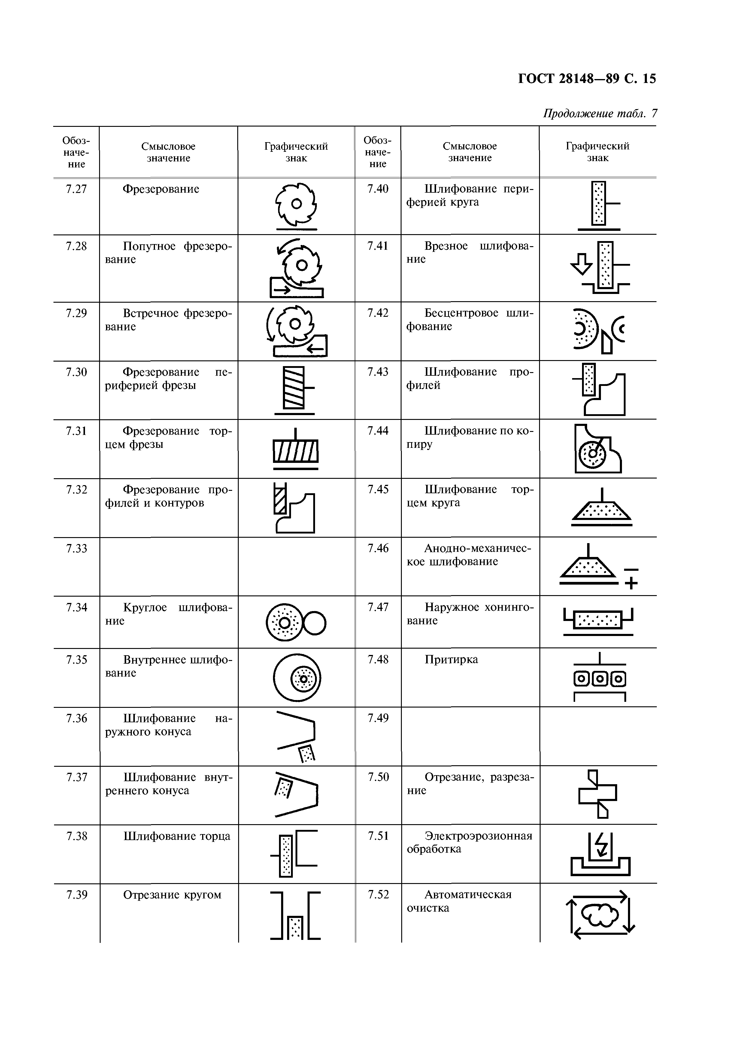 ГОСТ 28148-89