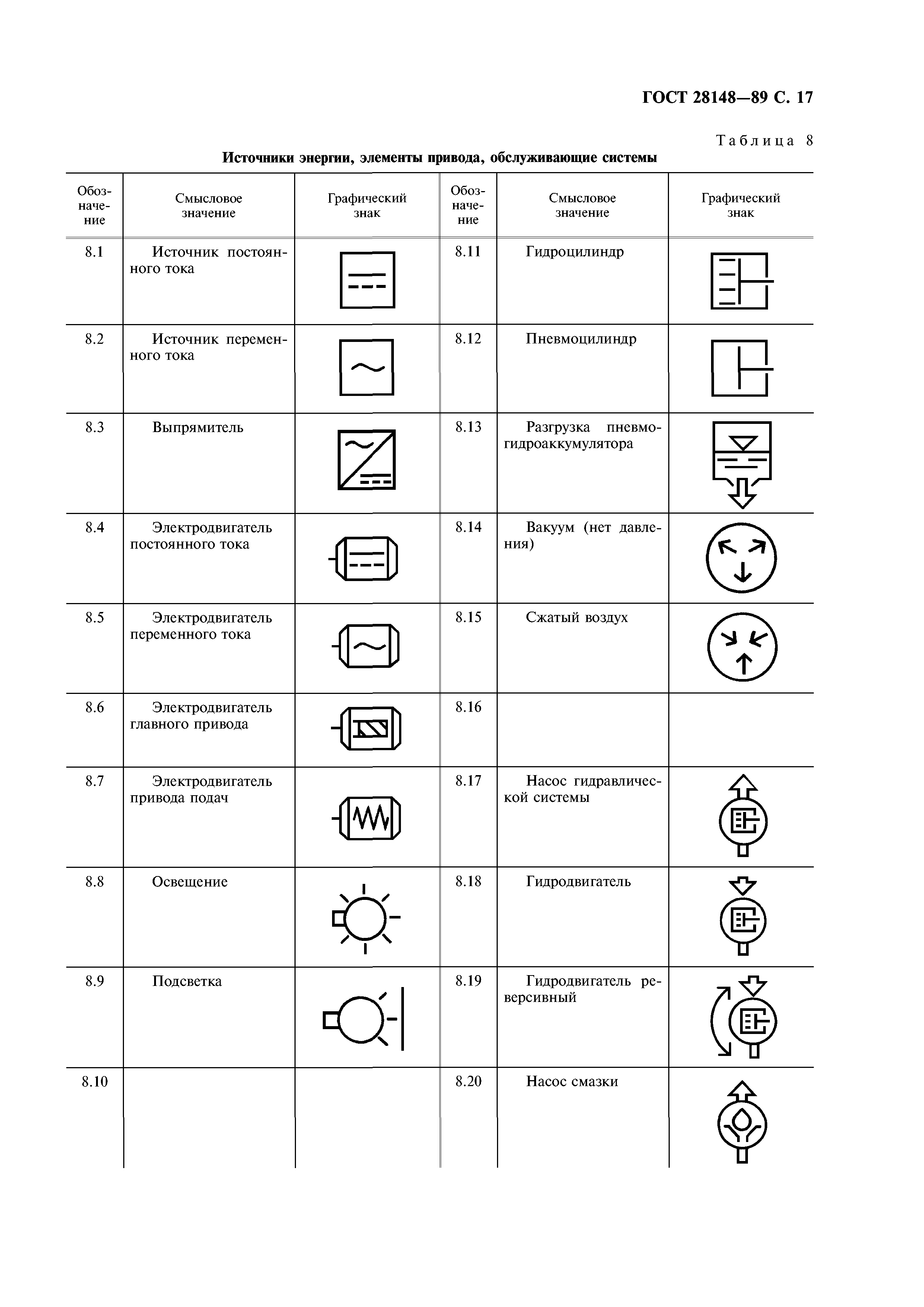 ГОСТ 28148-89