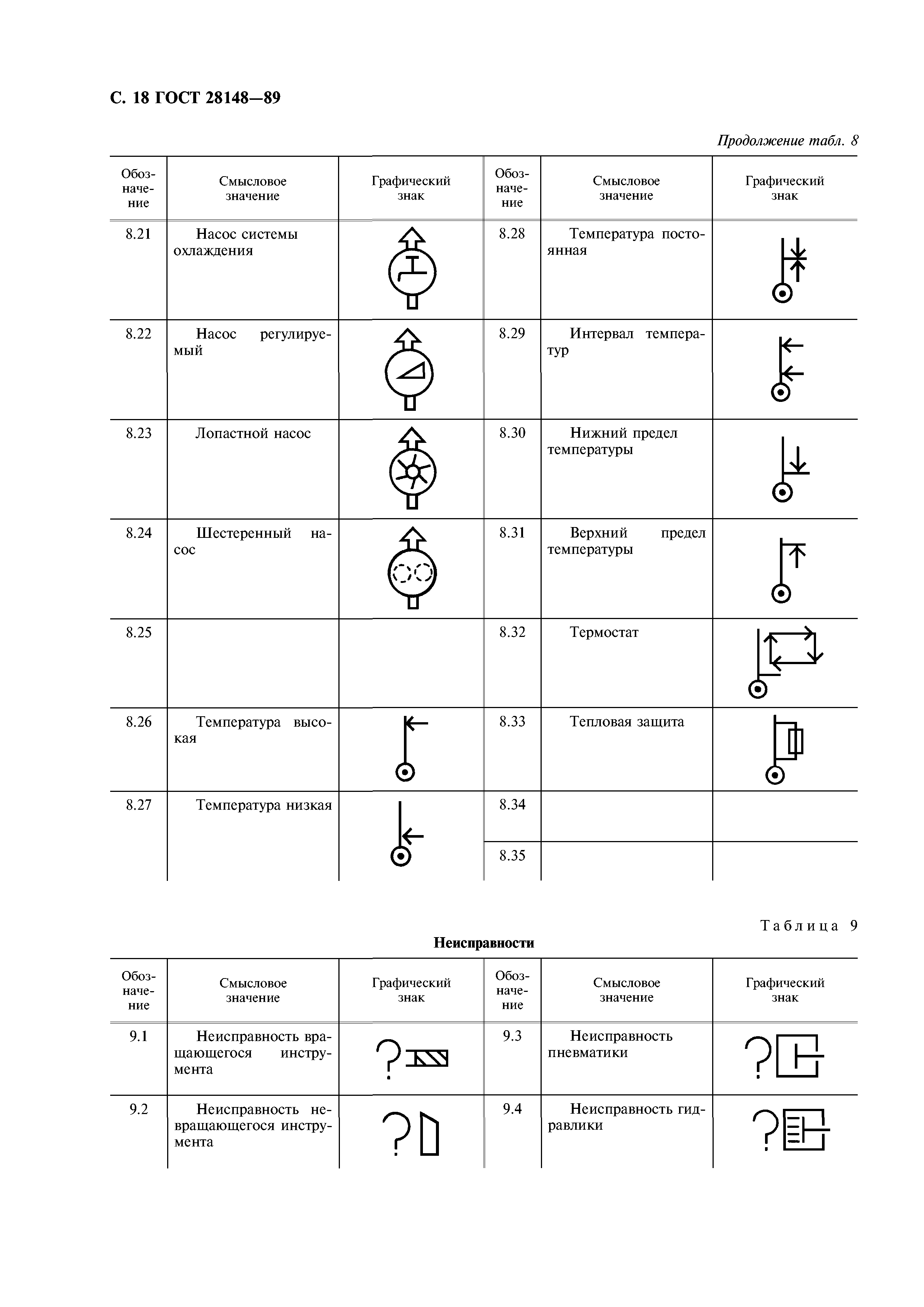 ГОСТ 28148-89