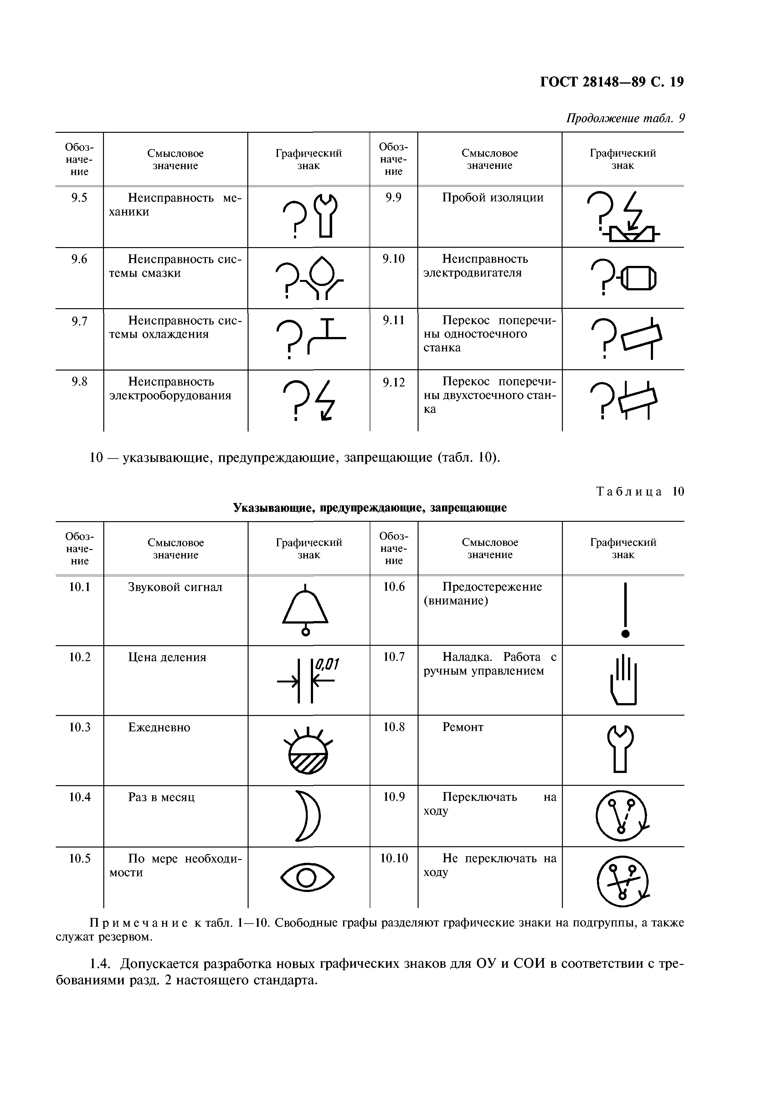 ГОСТ 28148-89