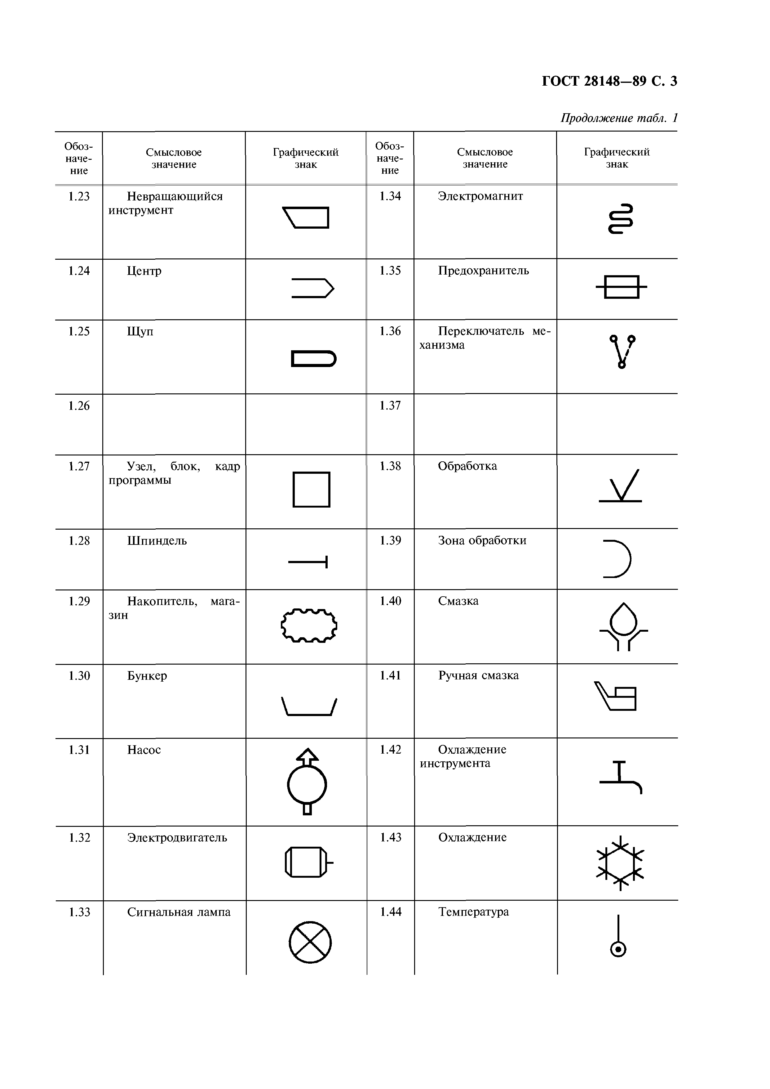 ГОСТ 28148-89