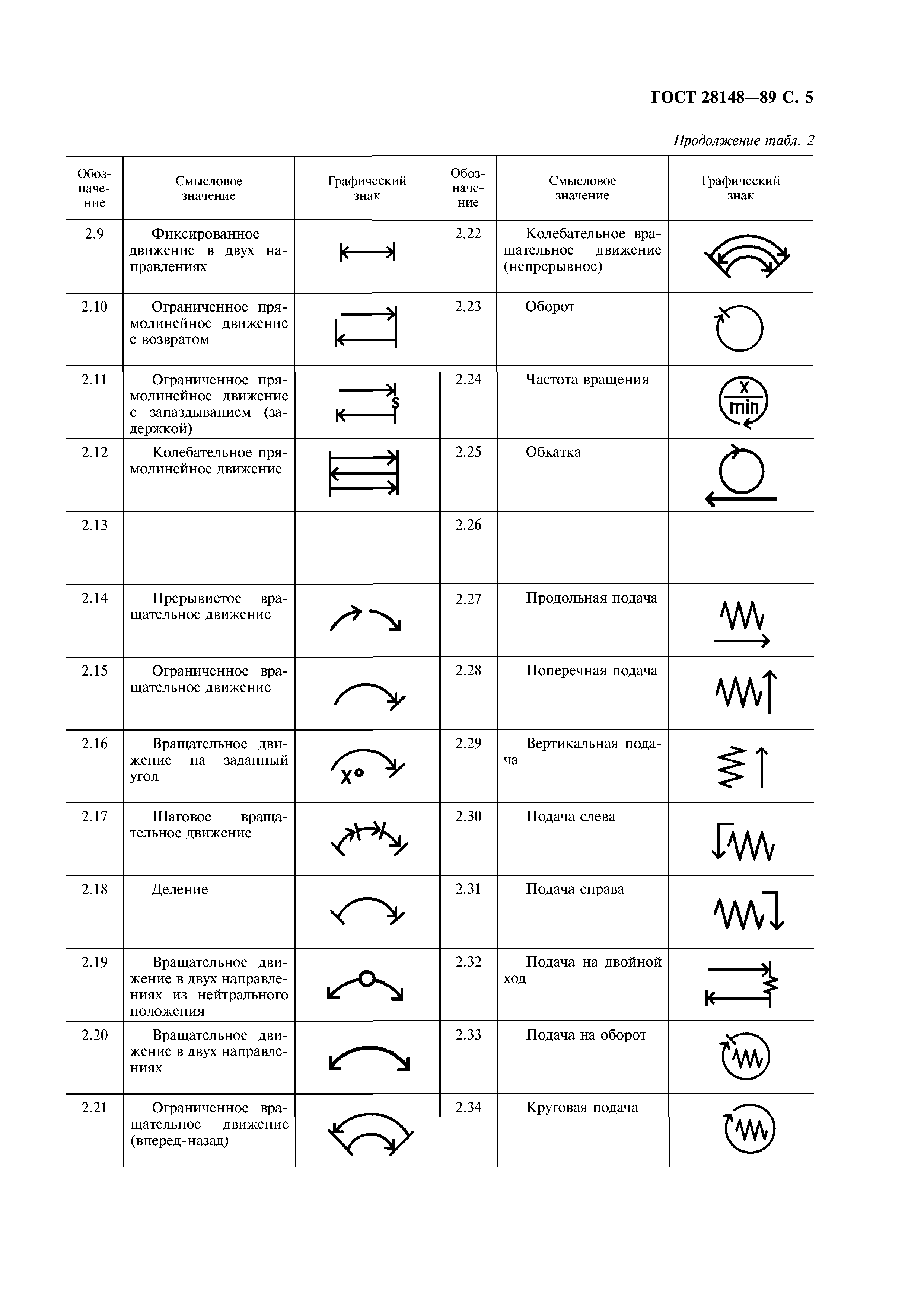 ГОСТ 28148-89