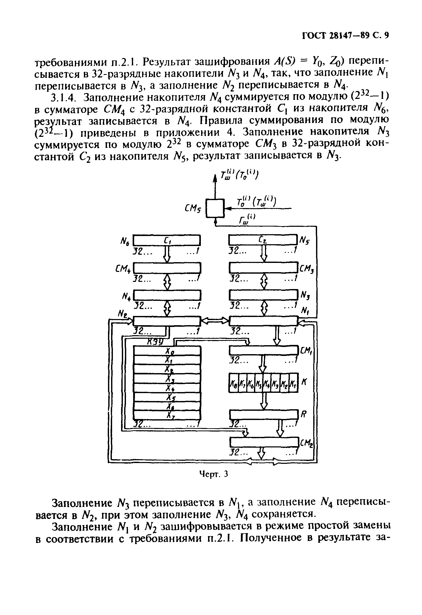 ГОСТ 28147-89