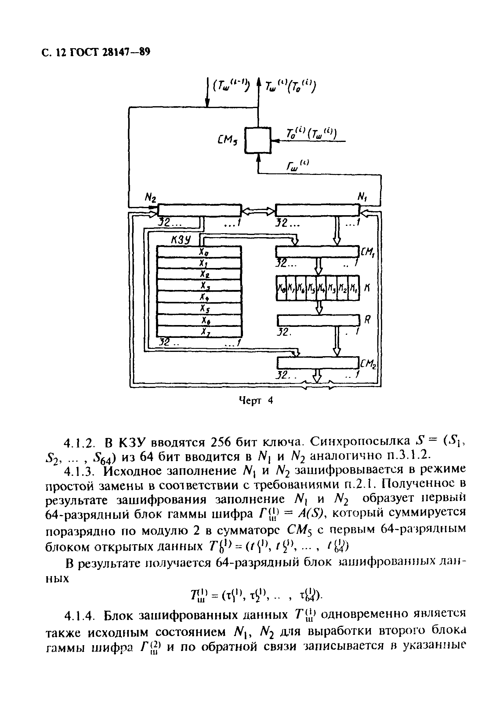 ГОСТ 28147-89