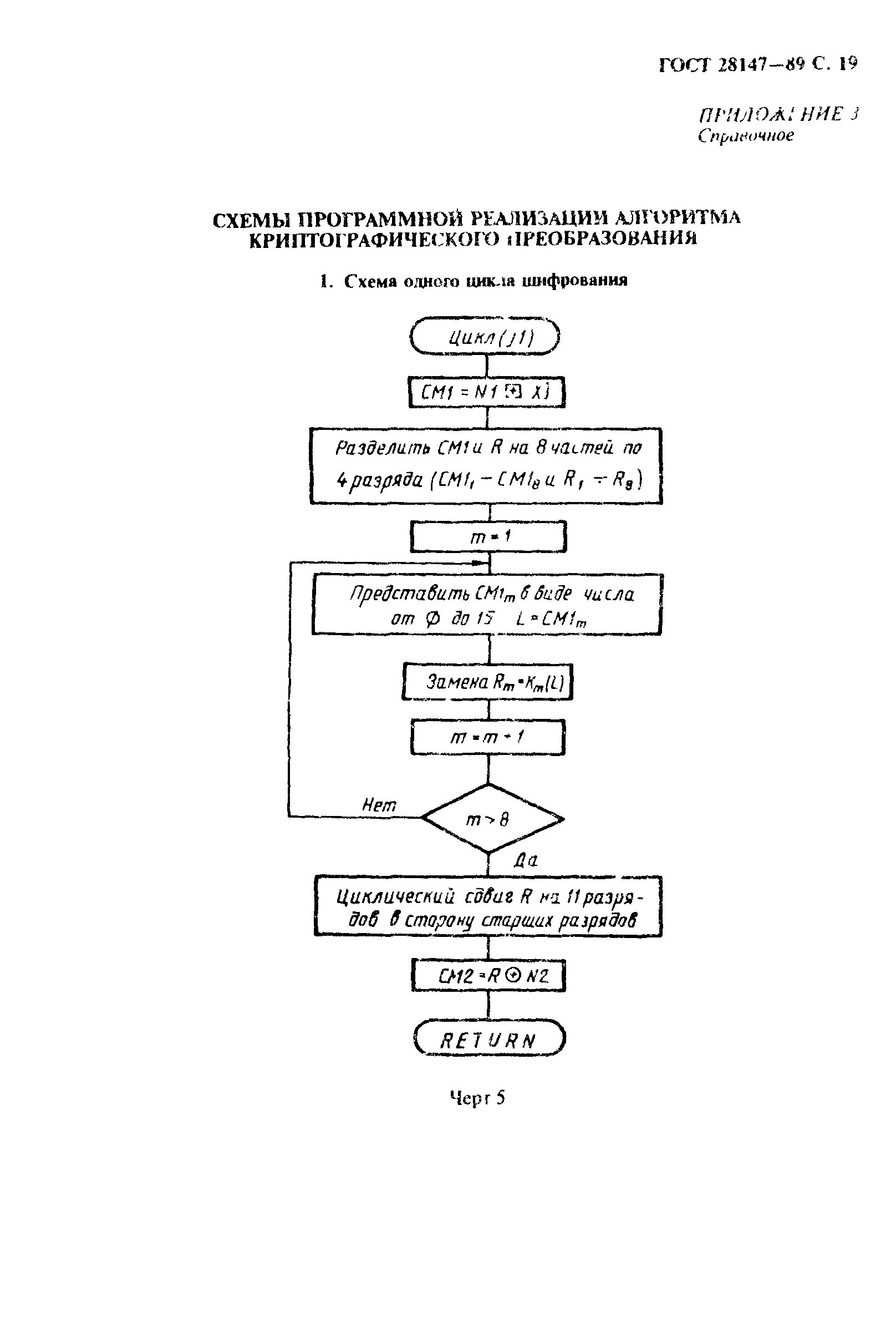 ГОСТ 28147-89