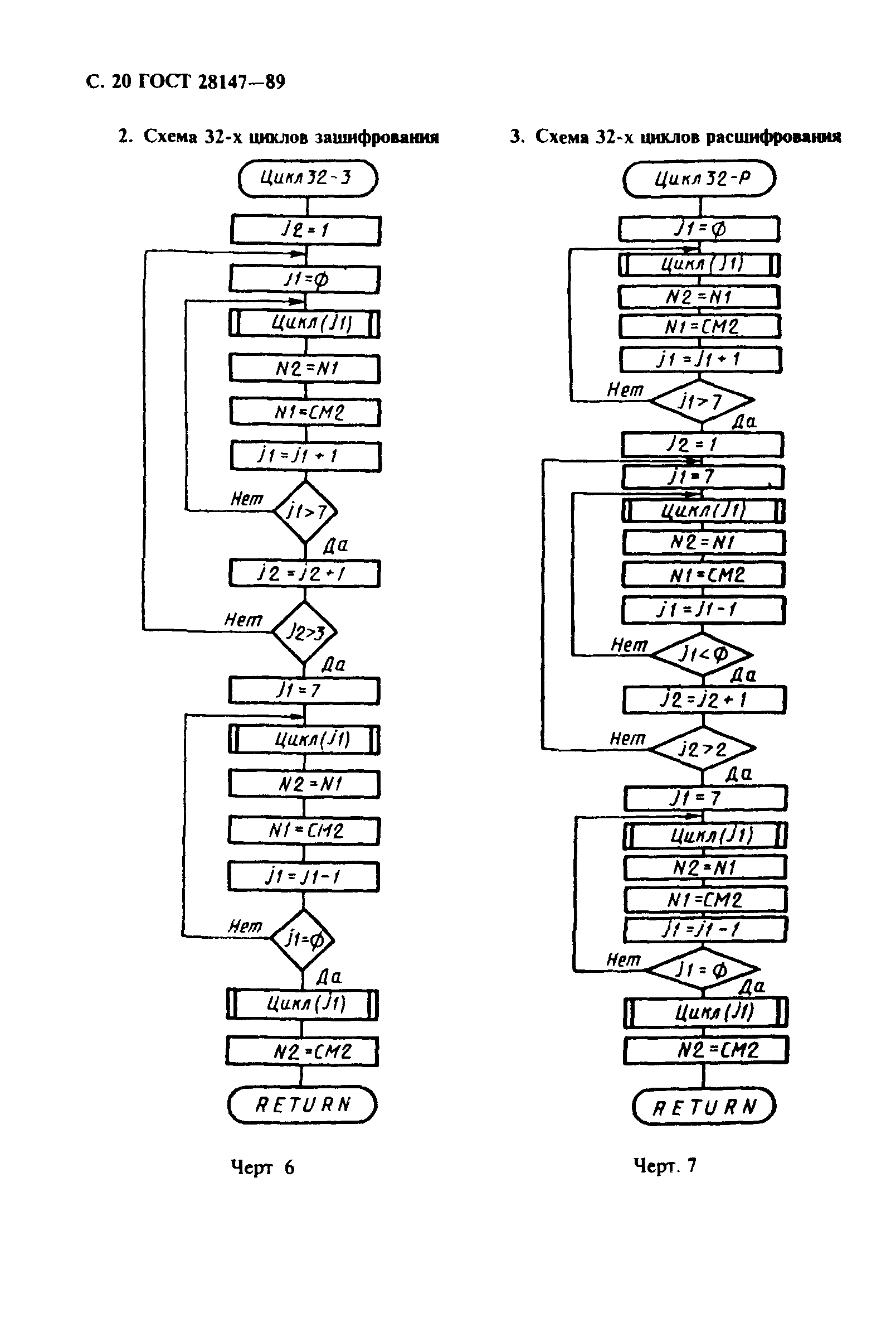 ГОСТ 28147-89