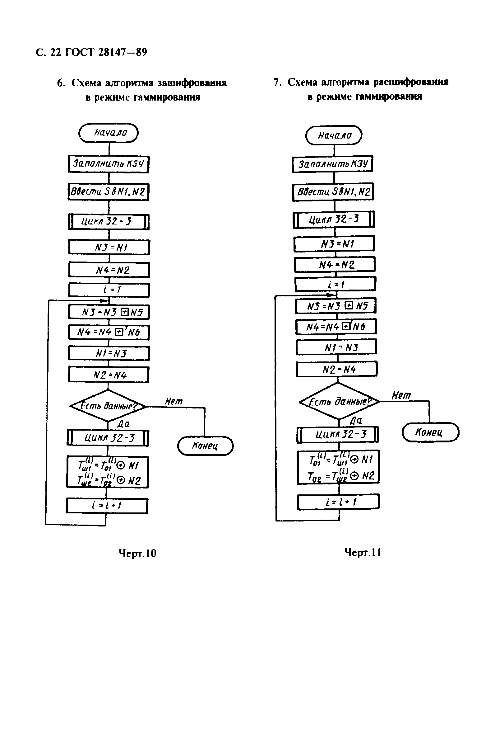 ГОСТ 28147-89