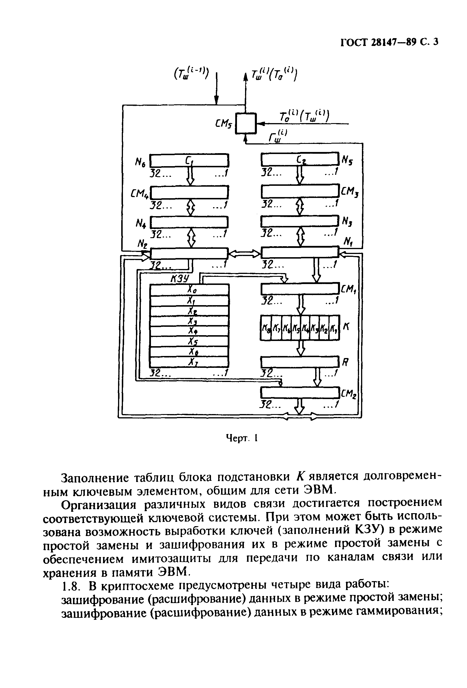 ГОСТ 28147-89