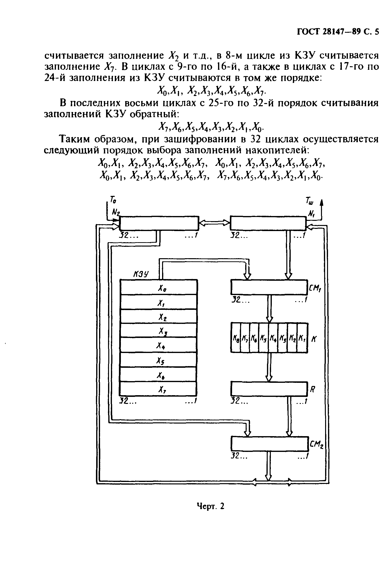 ГОСТ 28147-89