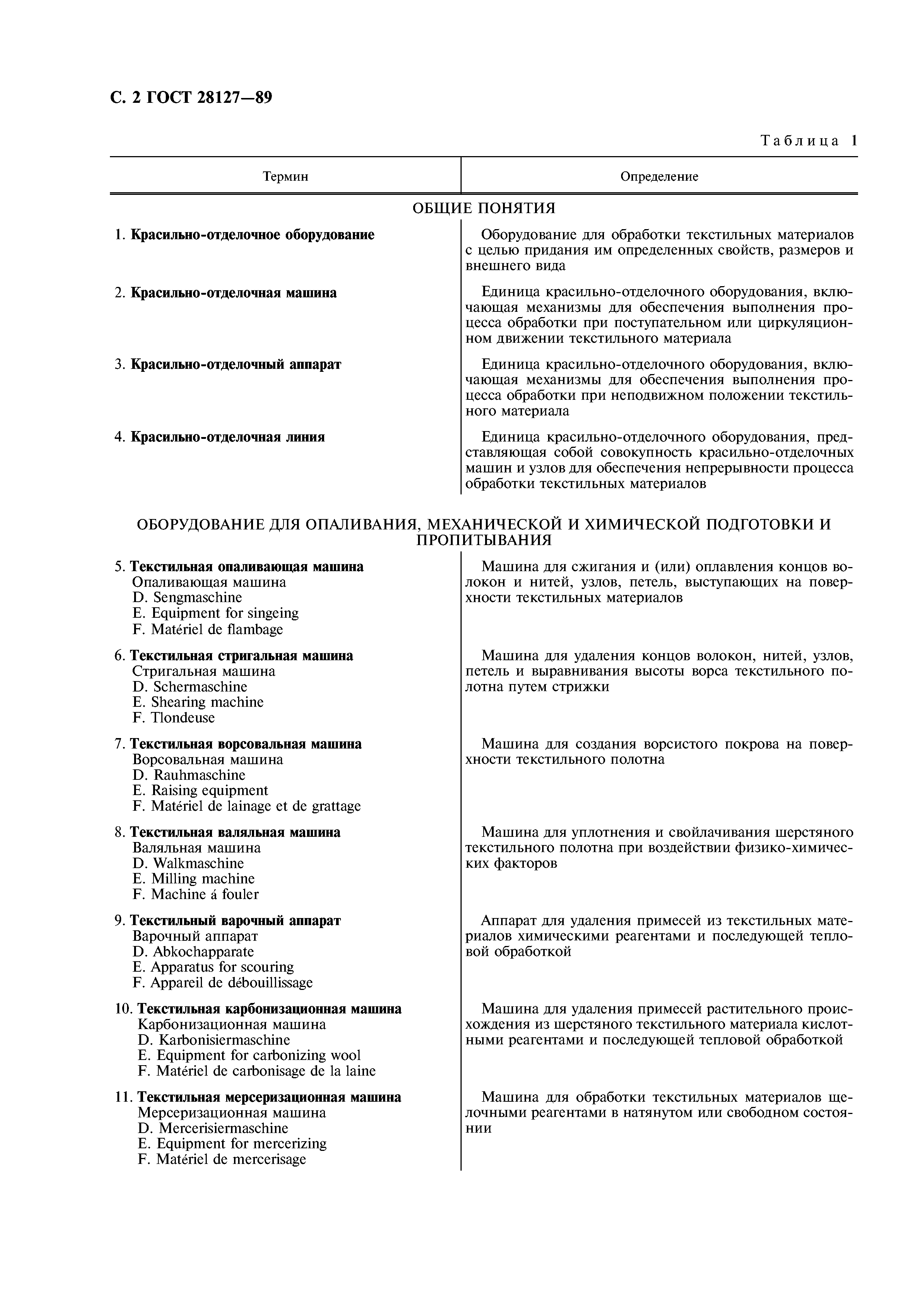 ГОСТ 28127-89