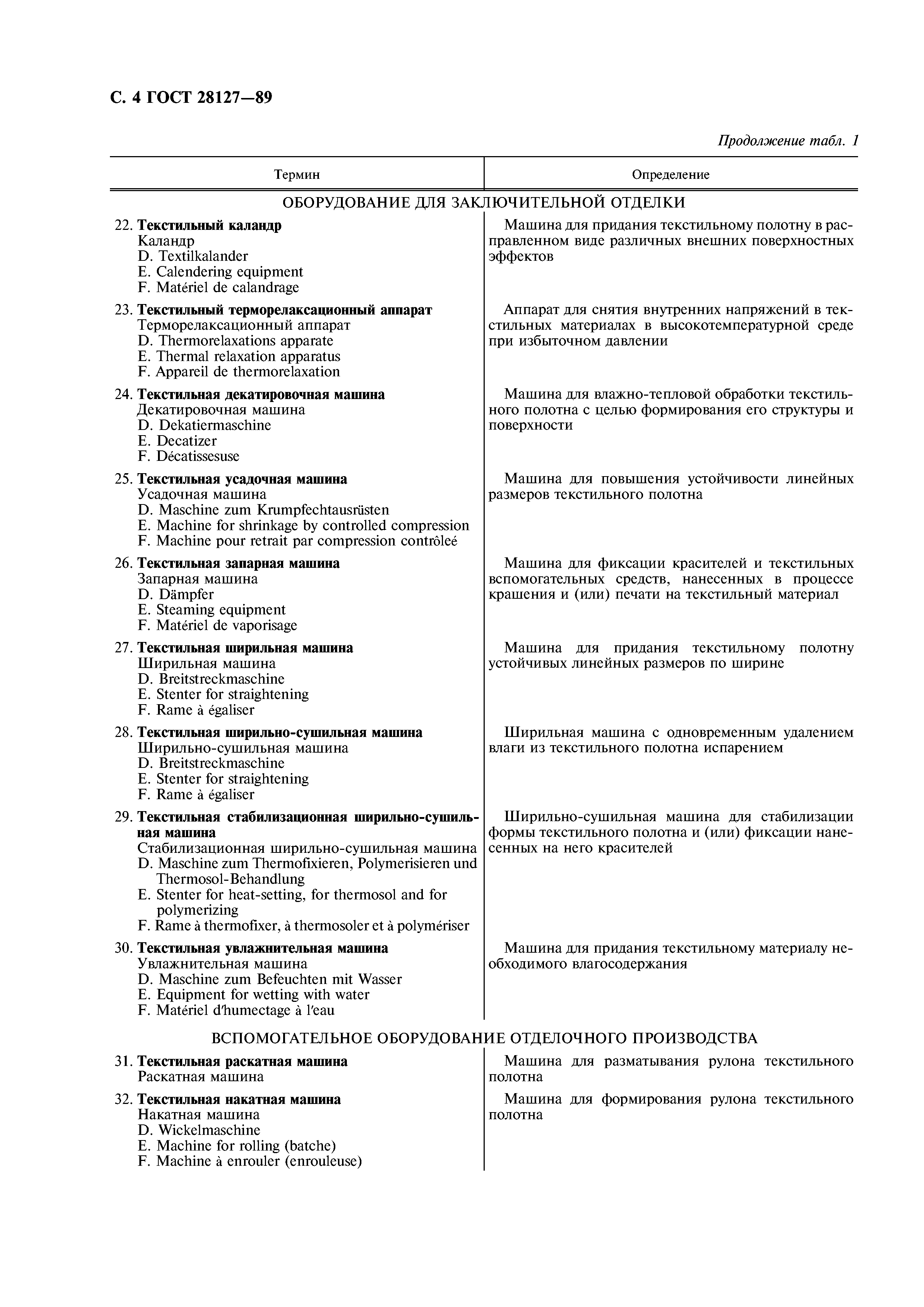 ГОСТ 28127-89