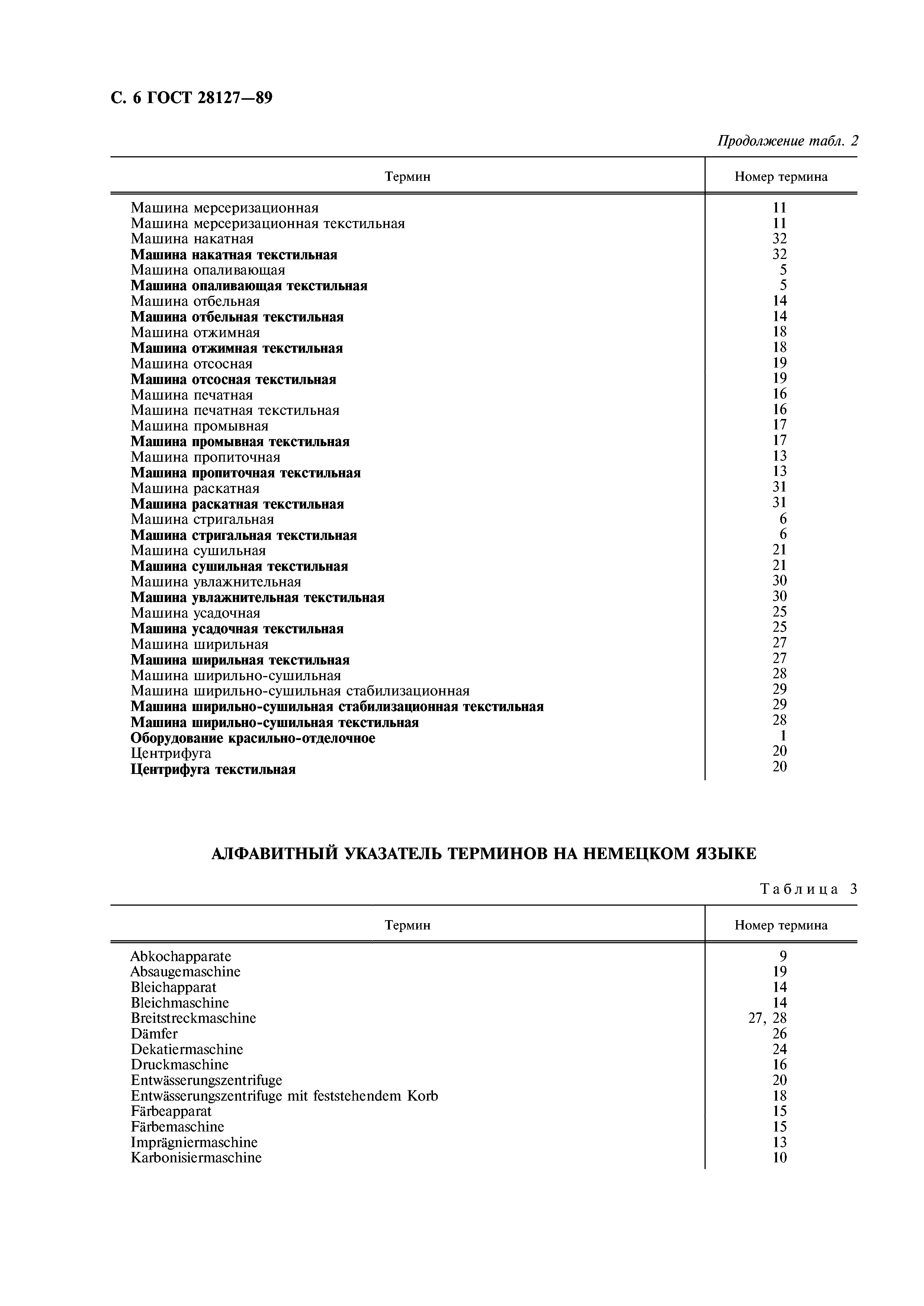 ГОСТ 28127-89