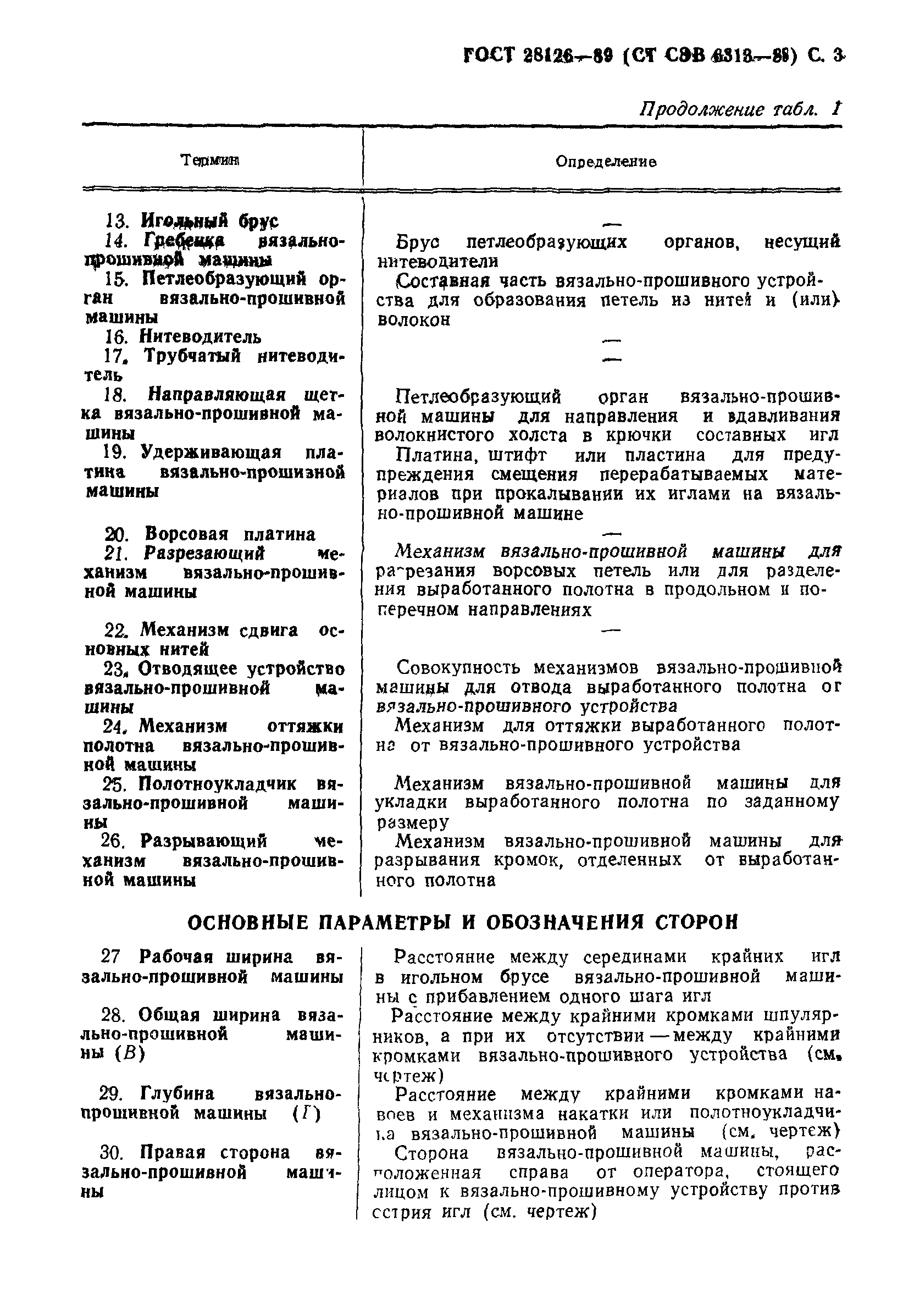 ГОСТ 28126-89