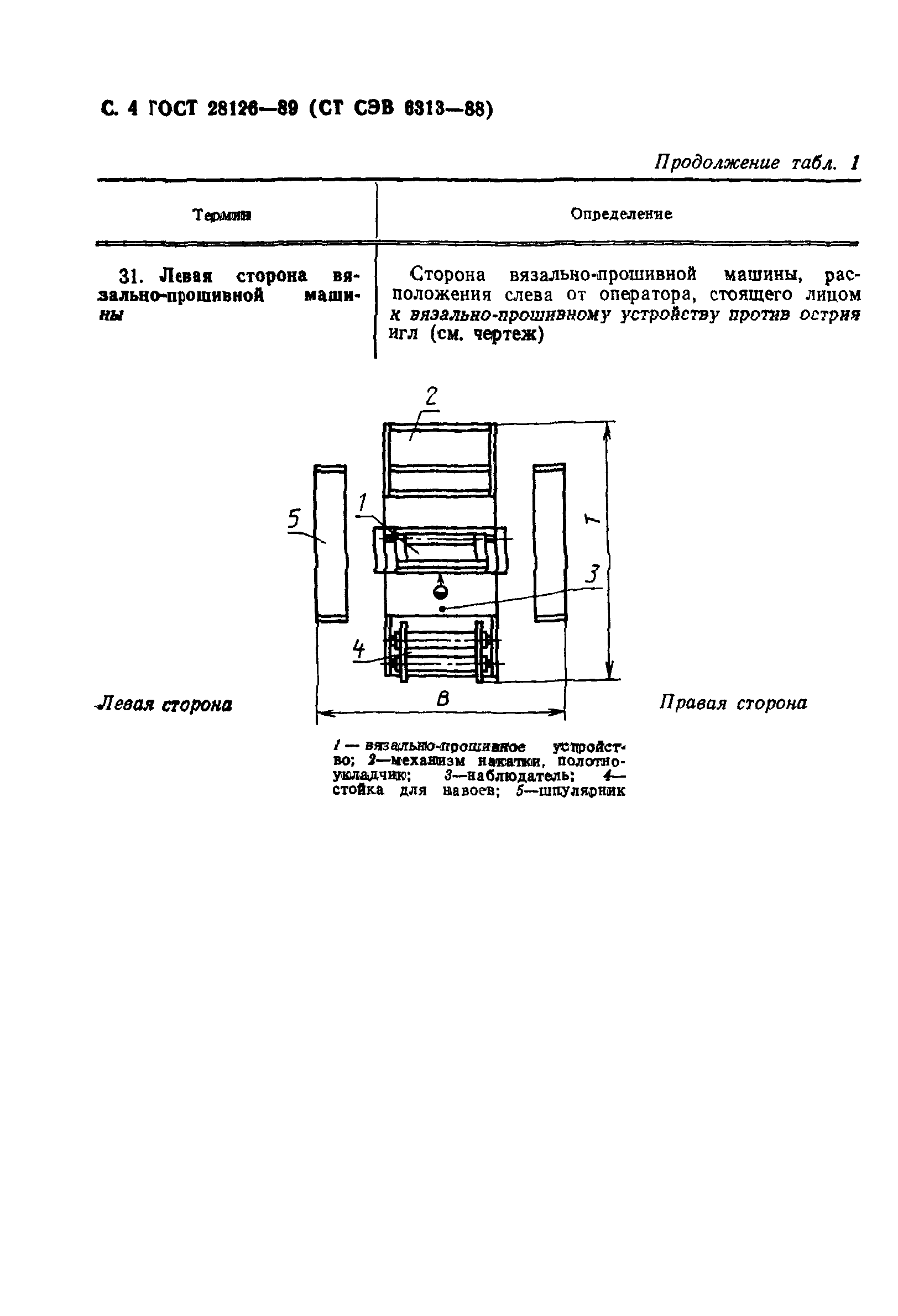ГОСТ 28126-89