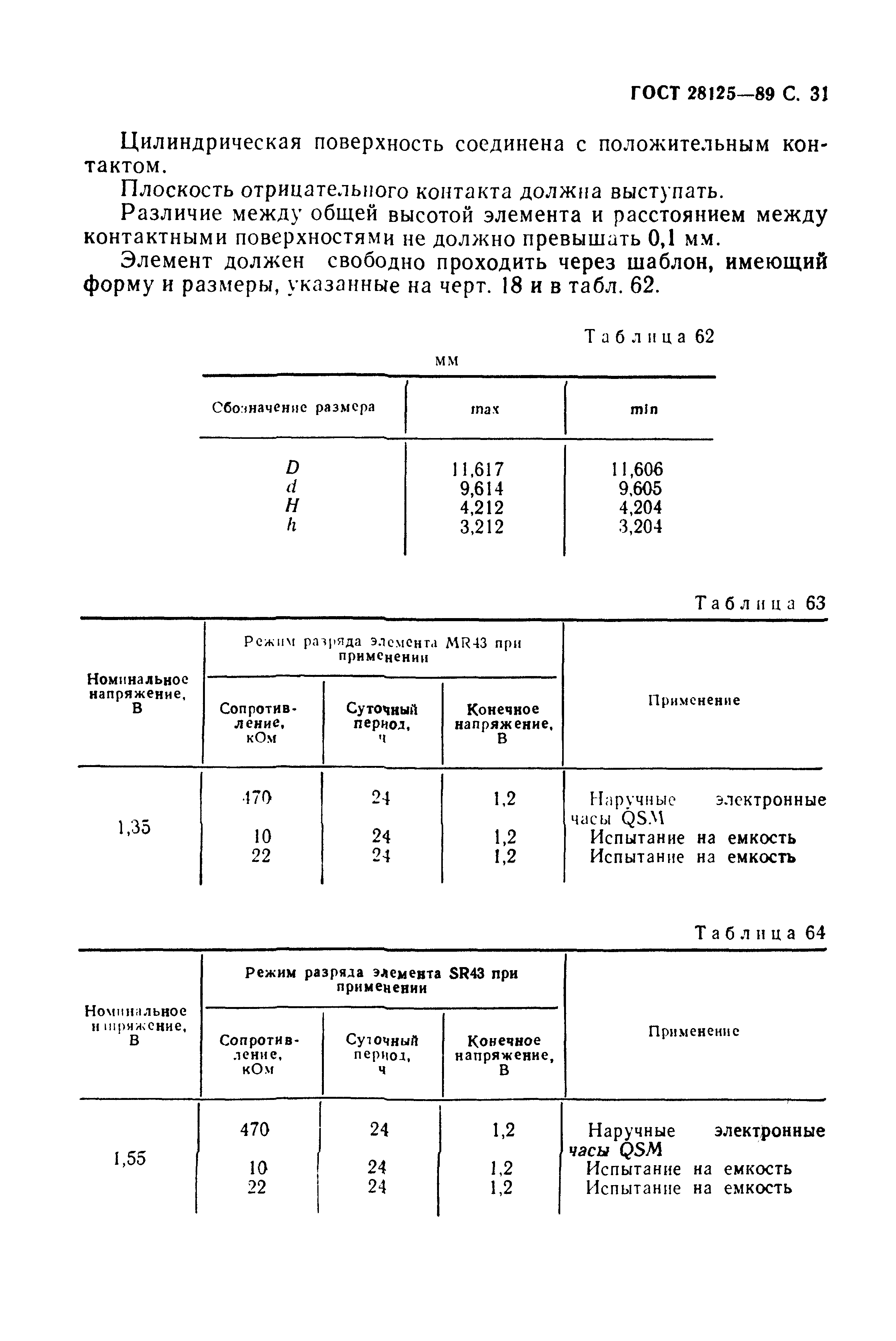 ГОСТ 28125-89