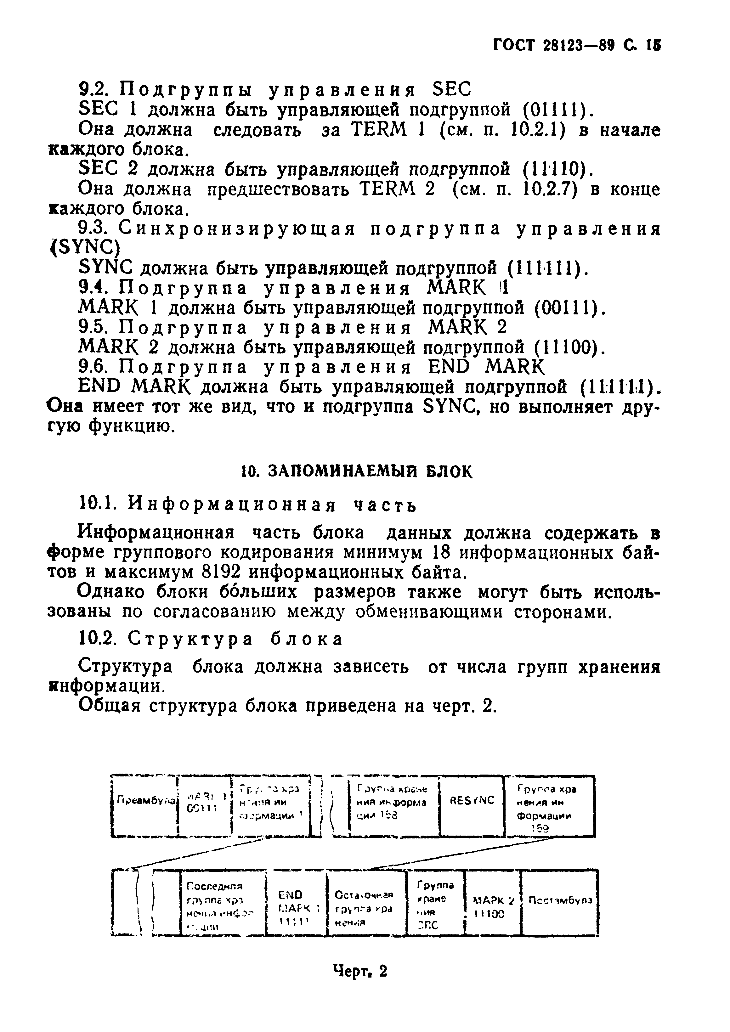 ГОСТ 28123-89