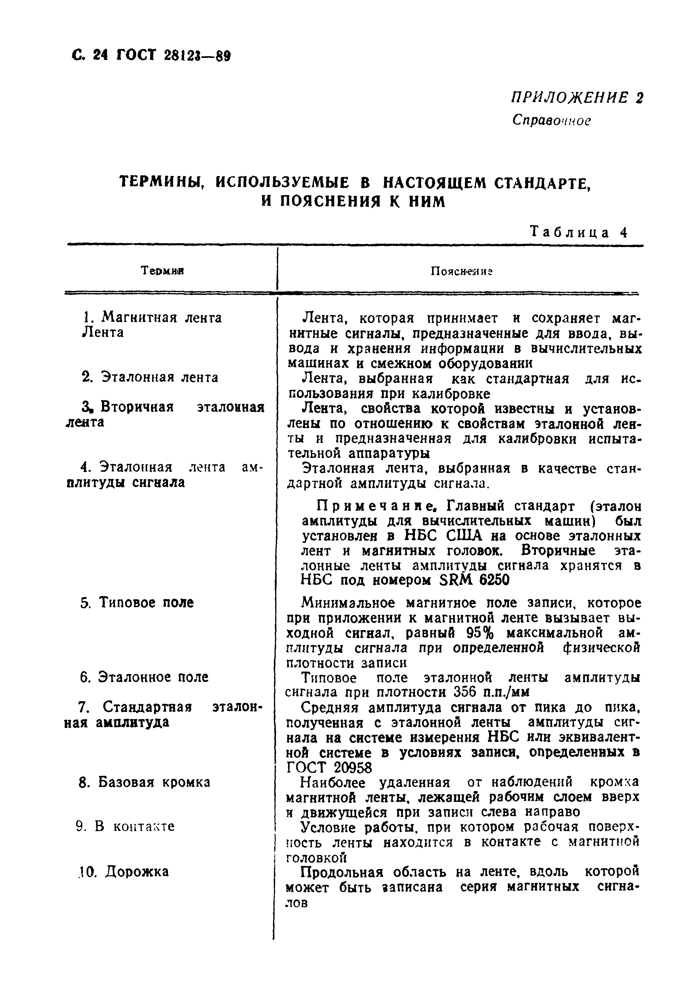 ГОСТ 28123-89