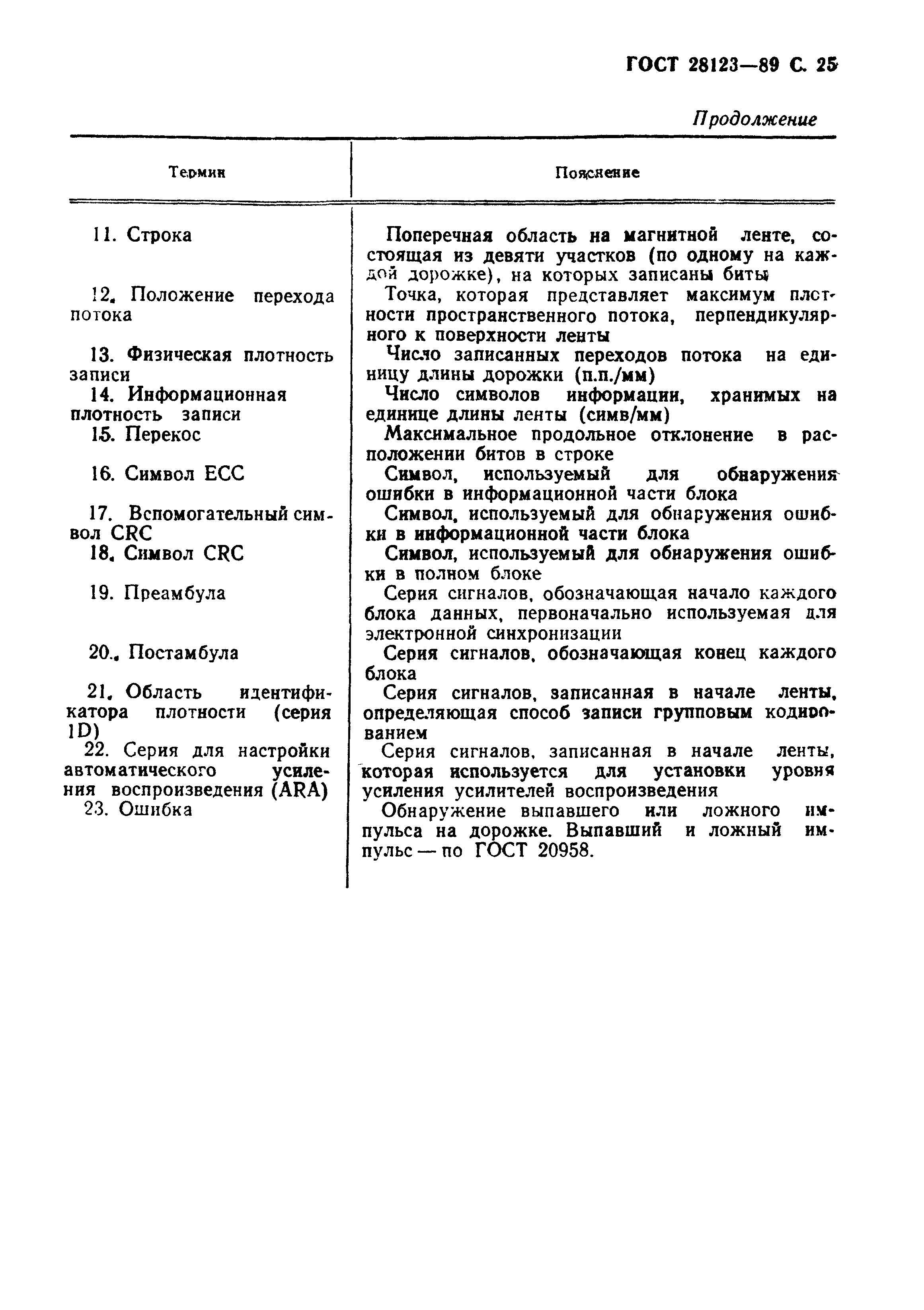 ГОСТ 28123-89
