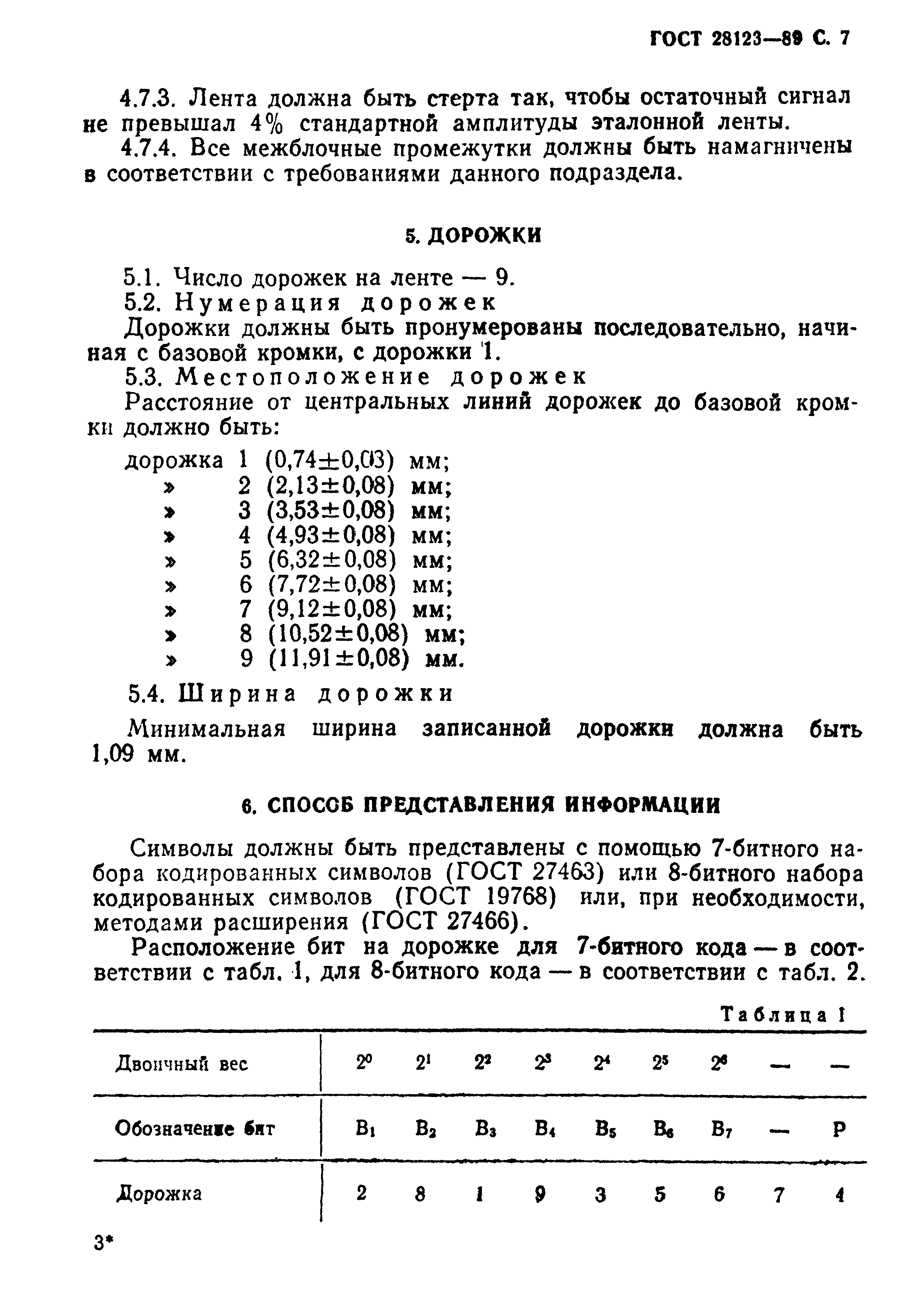 ГОСТ 28123-89