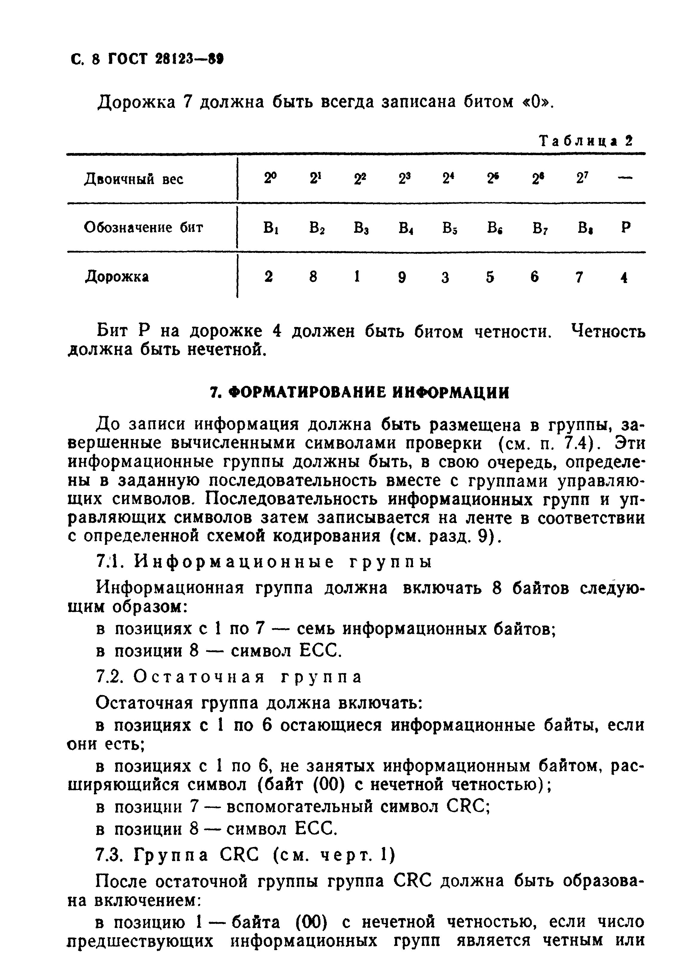 ГОСТ 28123-89