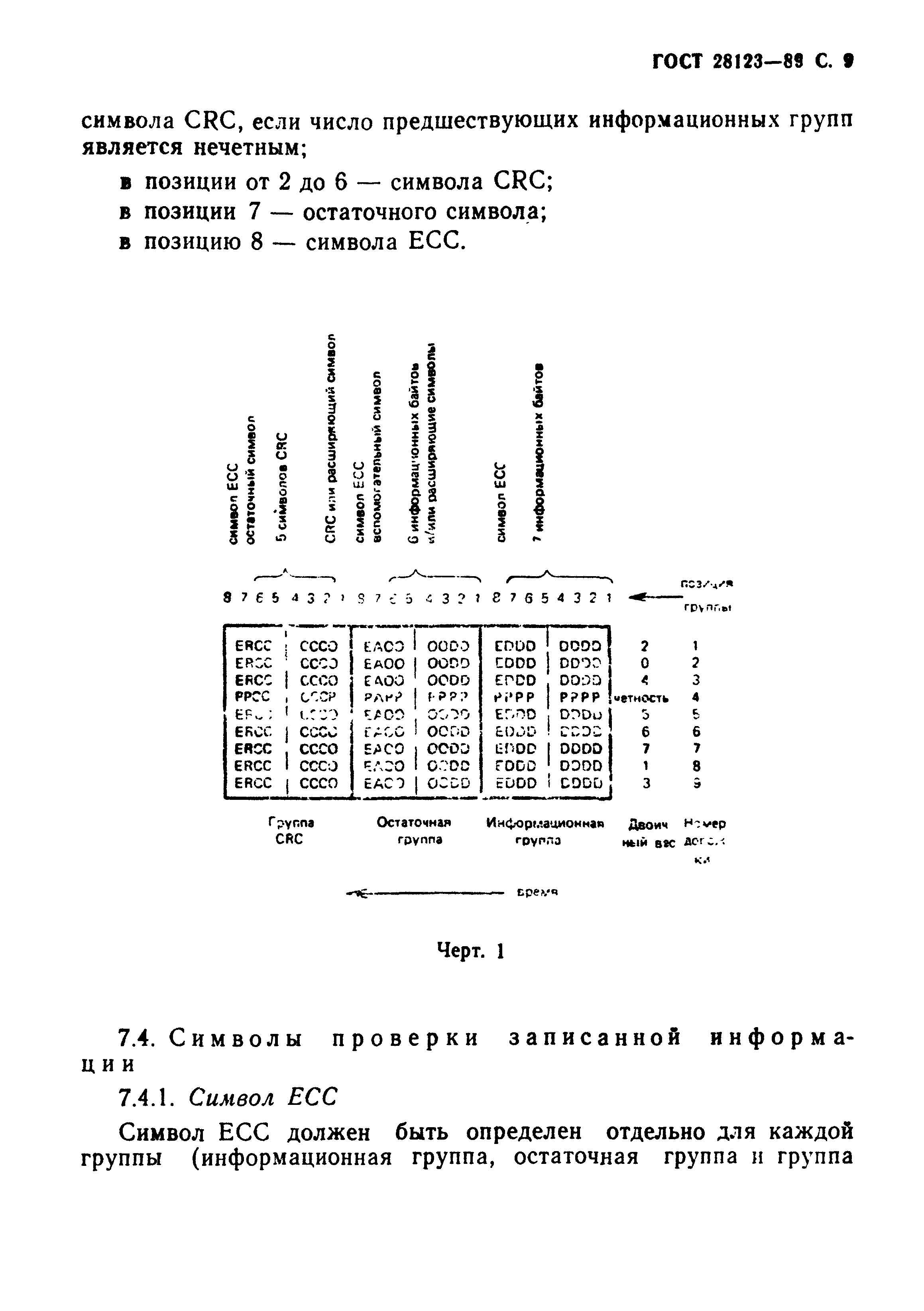 ГОСТ 28123-89