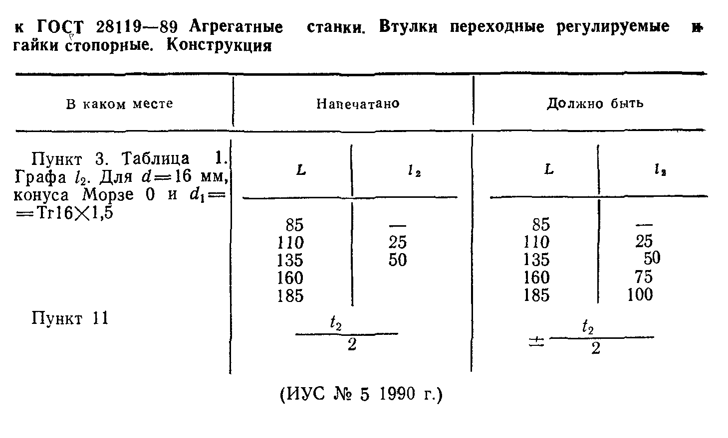 ГОСТ 28119-89