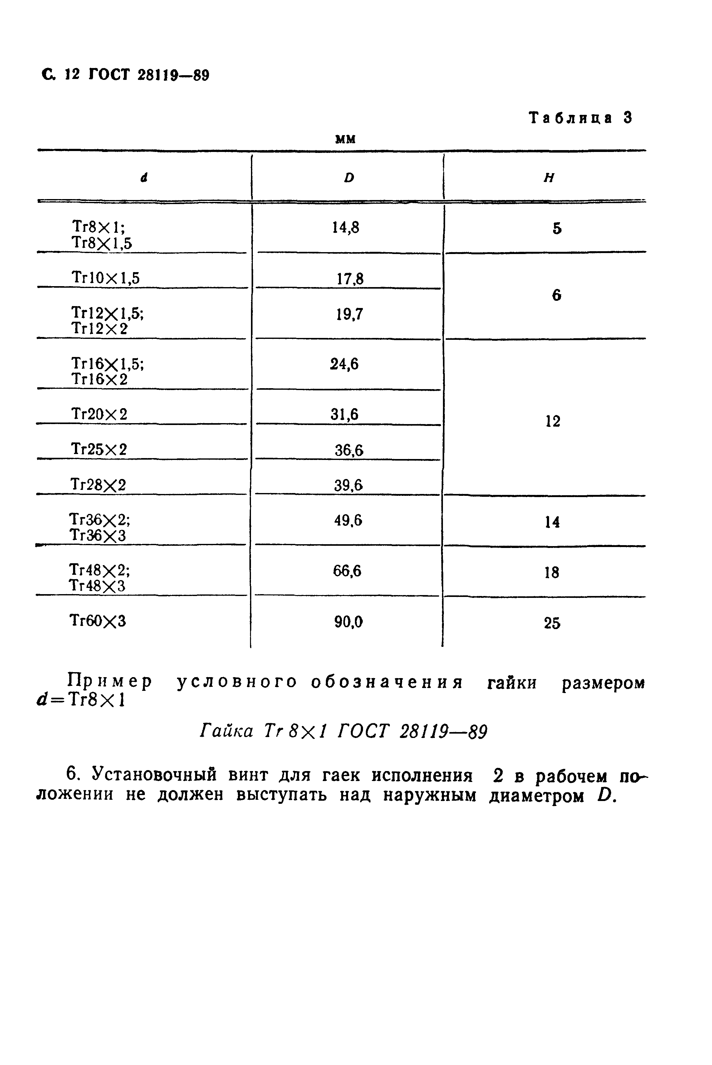 ГОСТ 28119-89