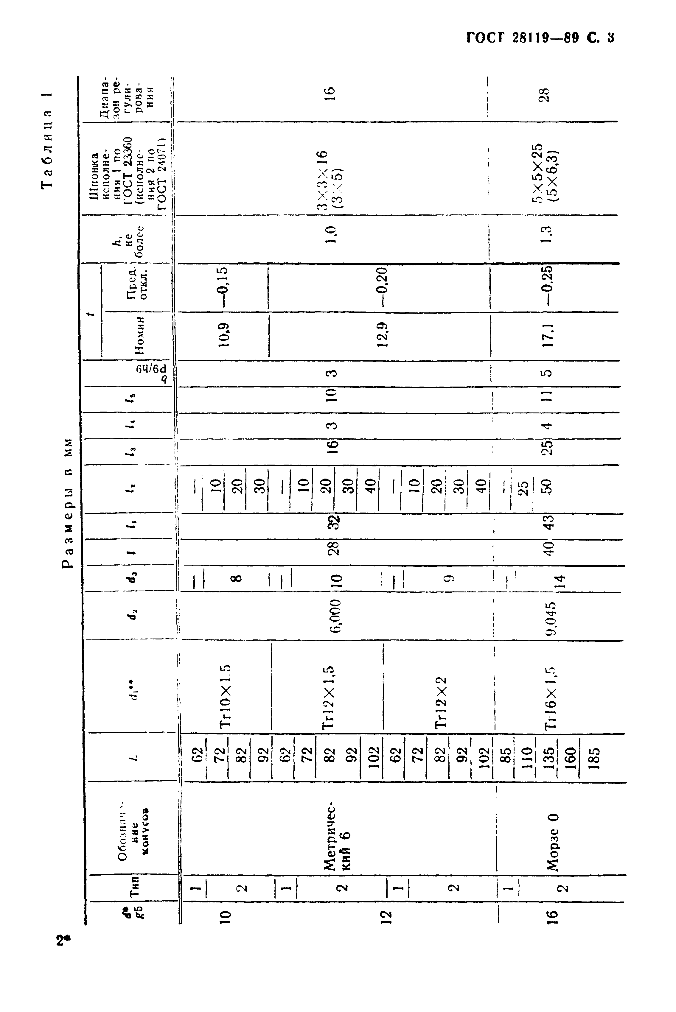ГОСТ 28119-89