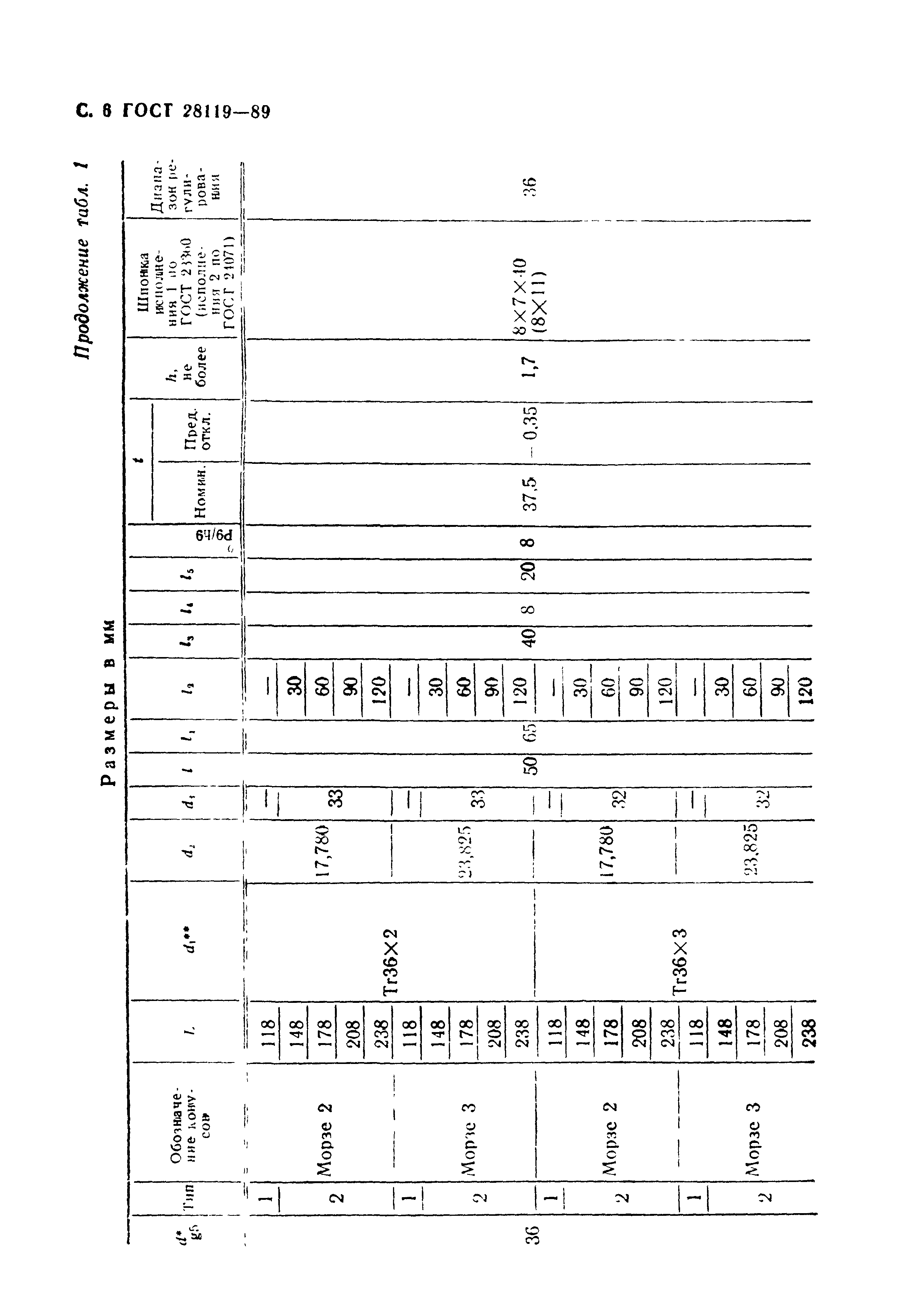 ГОСТ 28119-89