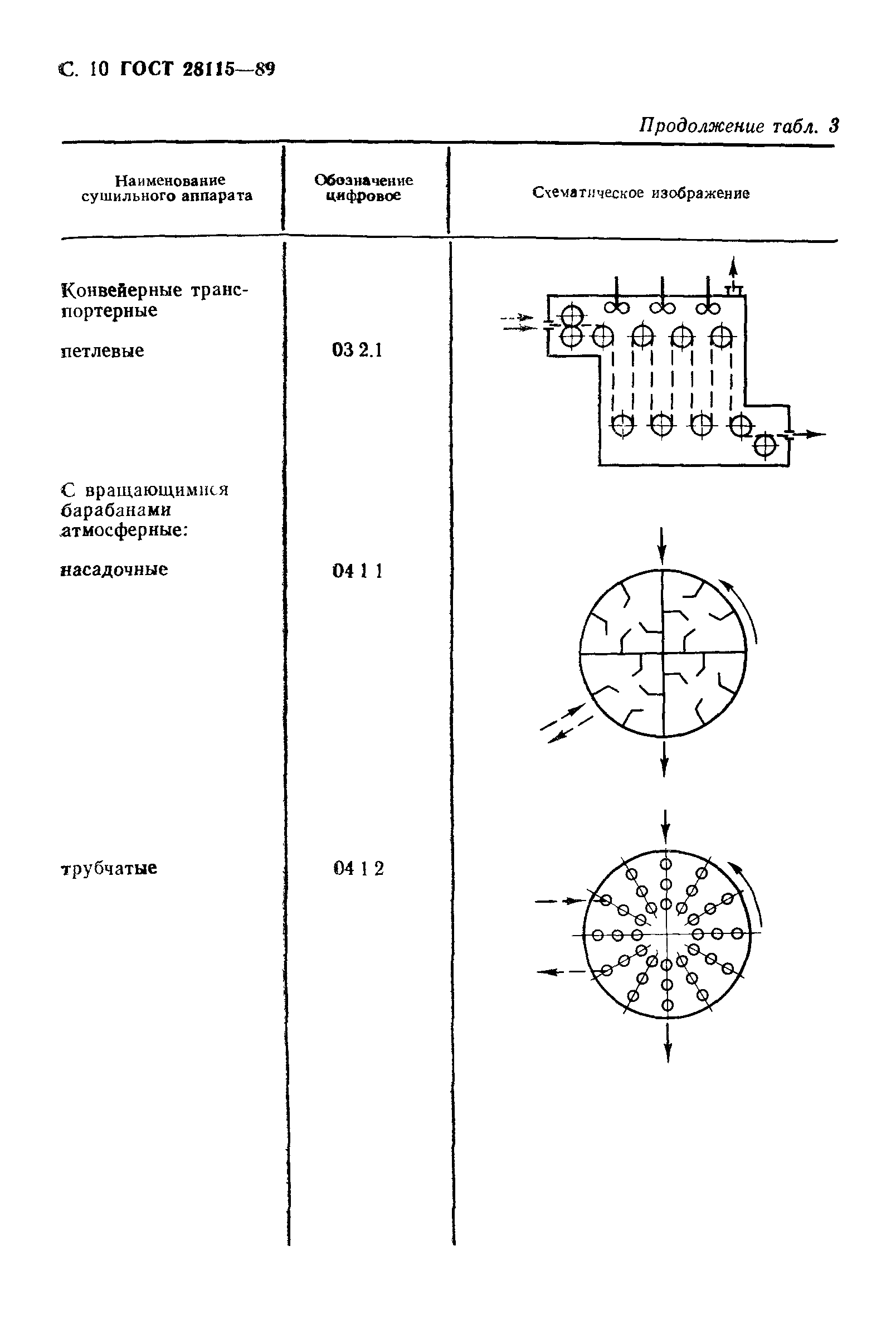 ГОСТ 28115-89