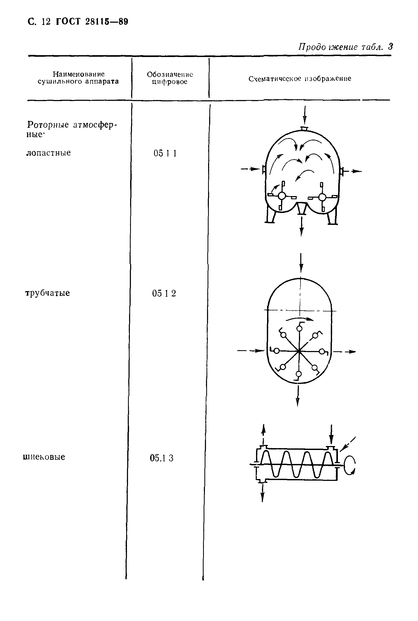 ГОСТ 28115-89