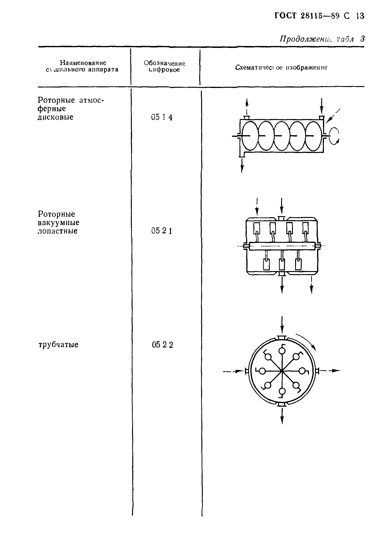 ГОСТ 28115-89