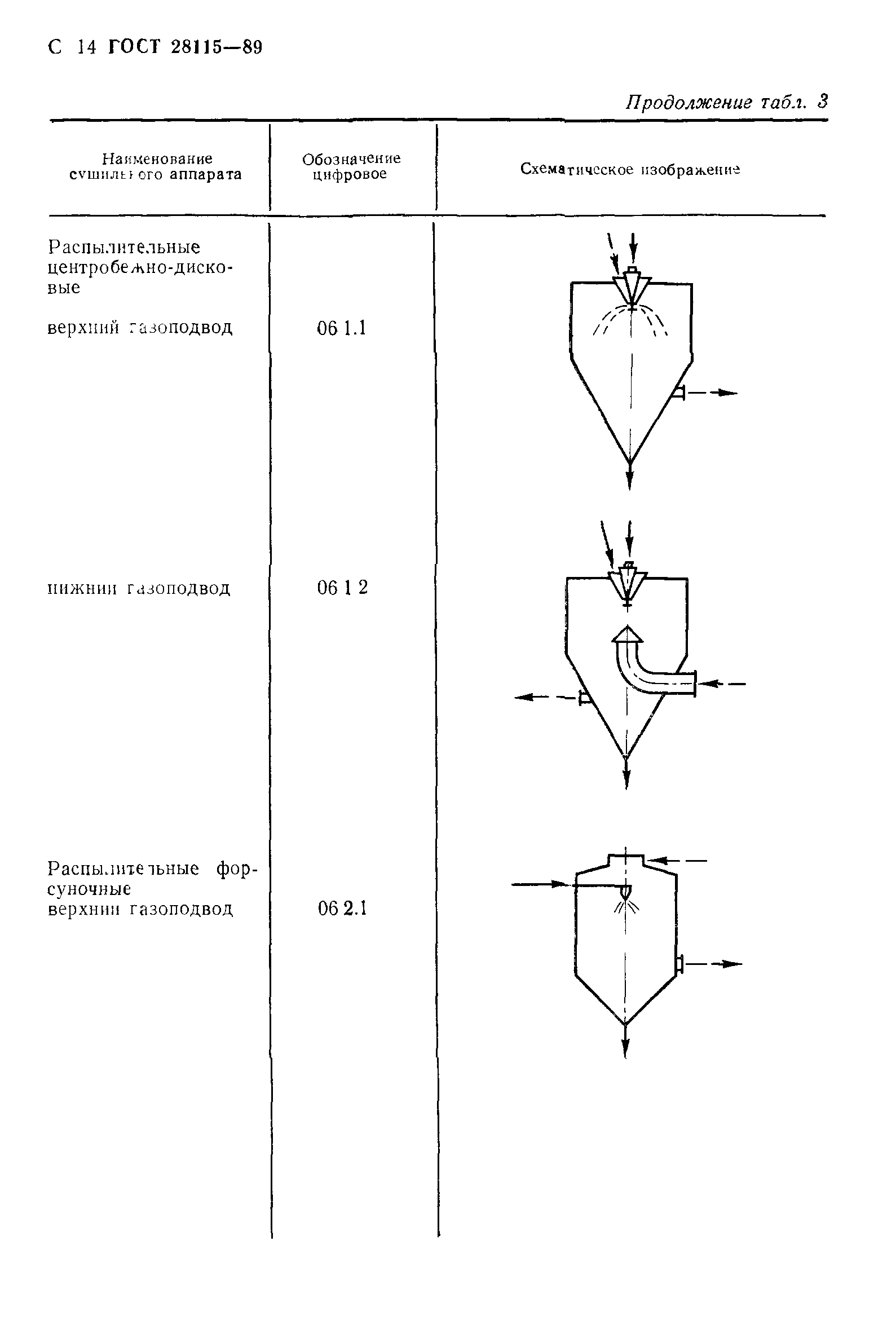 ГОСТ 28115-89