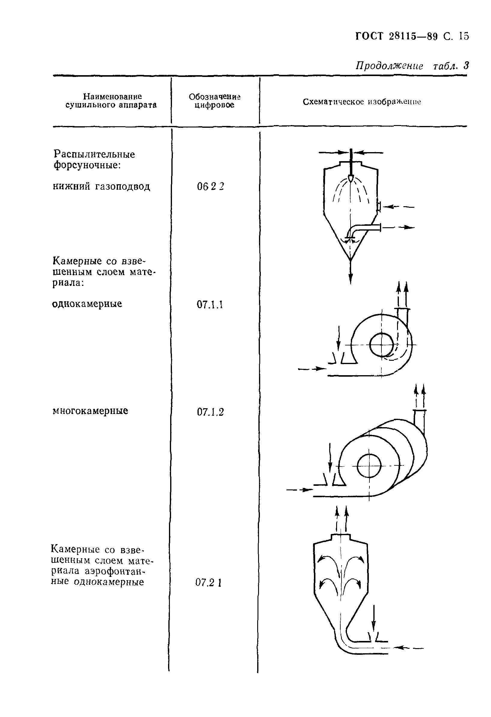 ГОСТ 28115-89