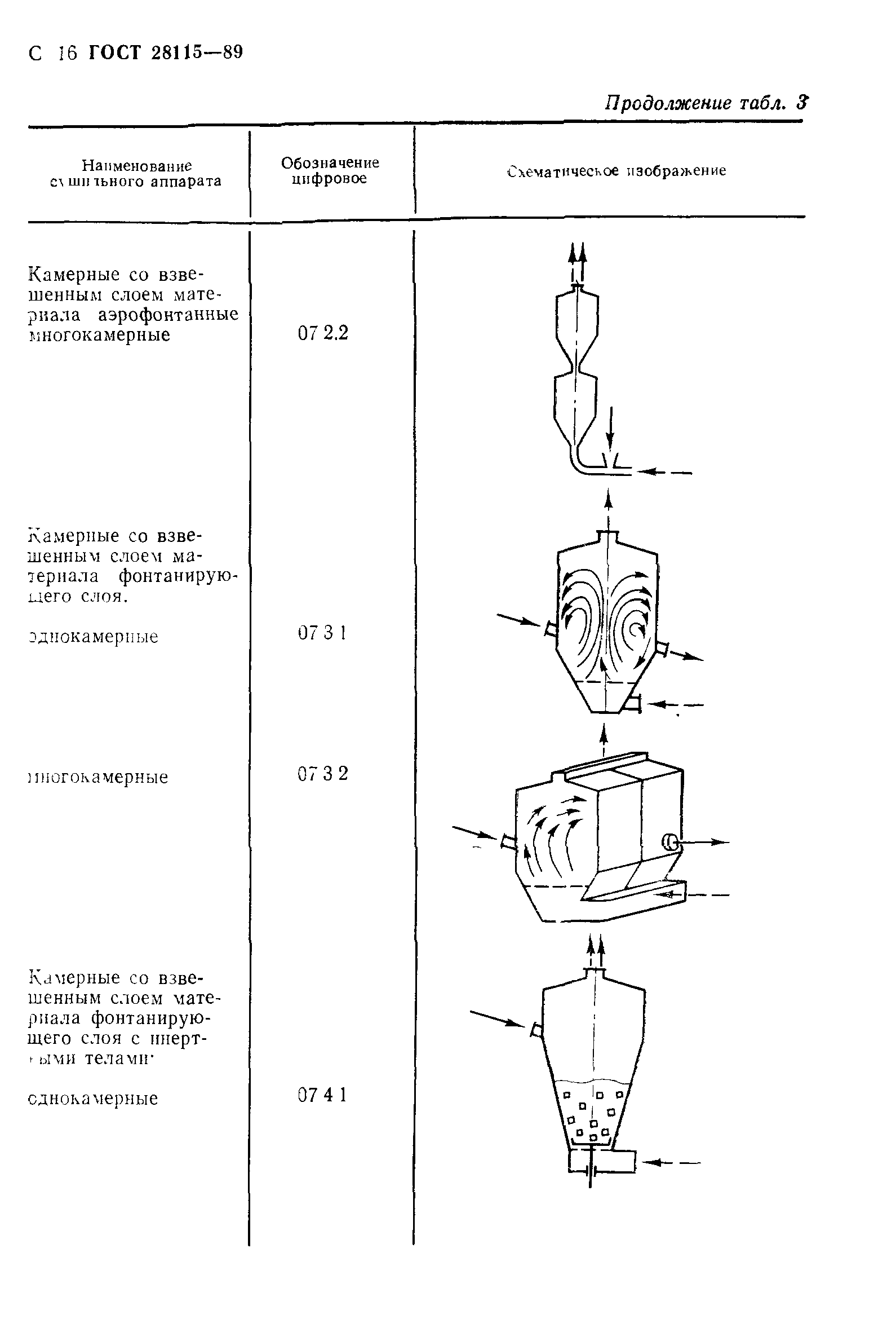 ГОСТ 28115-89