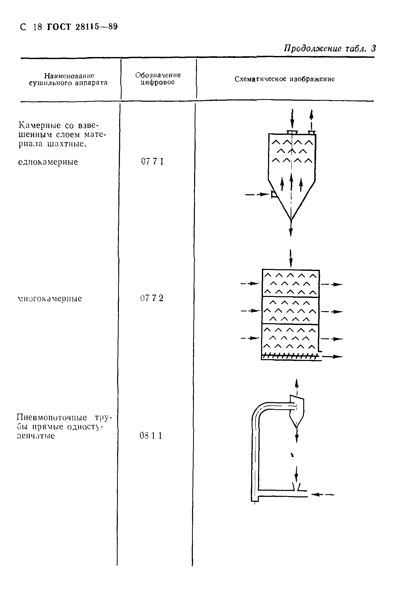 ГОСТ 28115-89