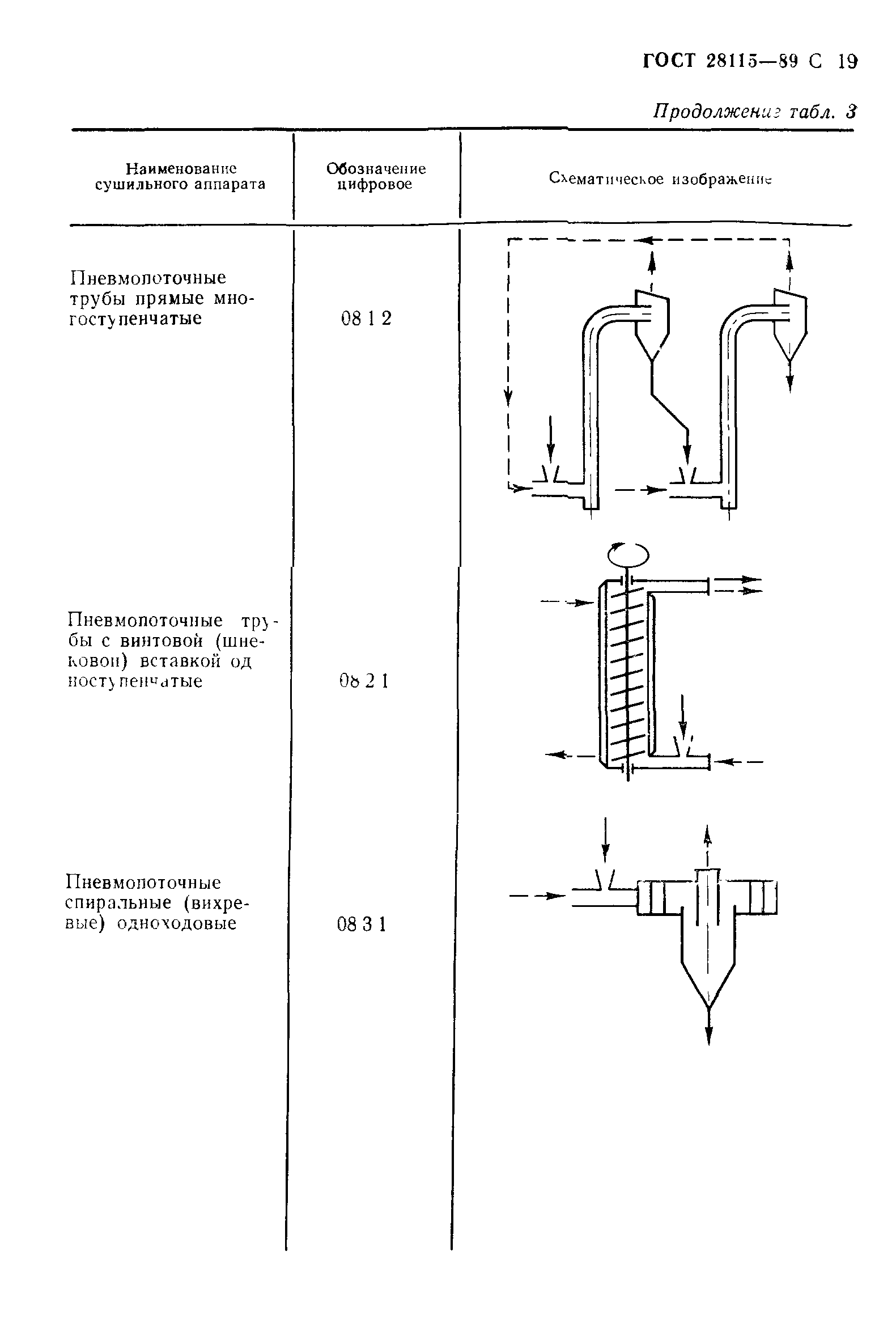 ГОСТ 28115-89