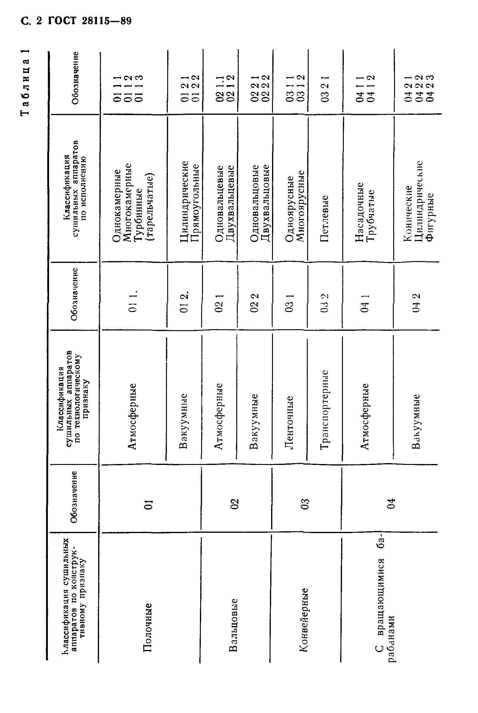 ГОСТ 28115-89