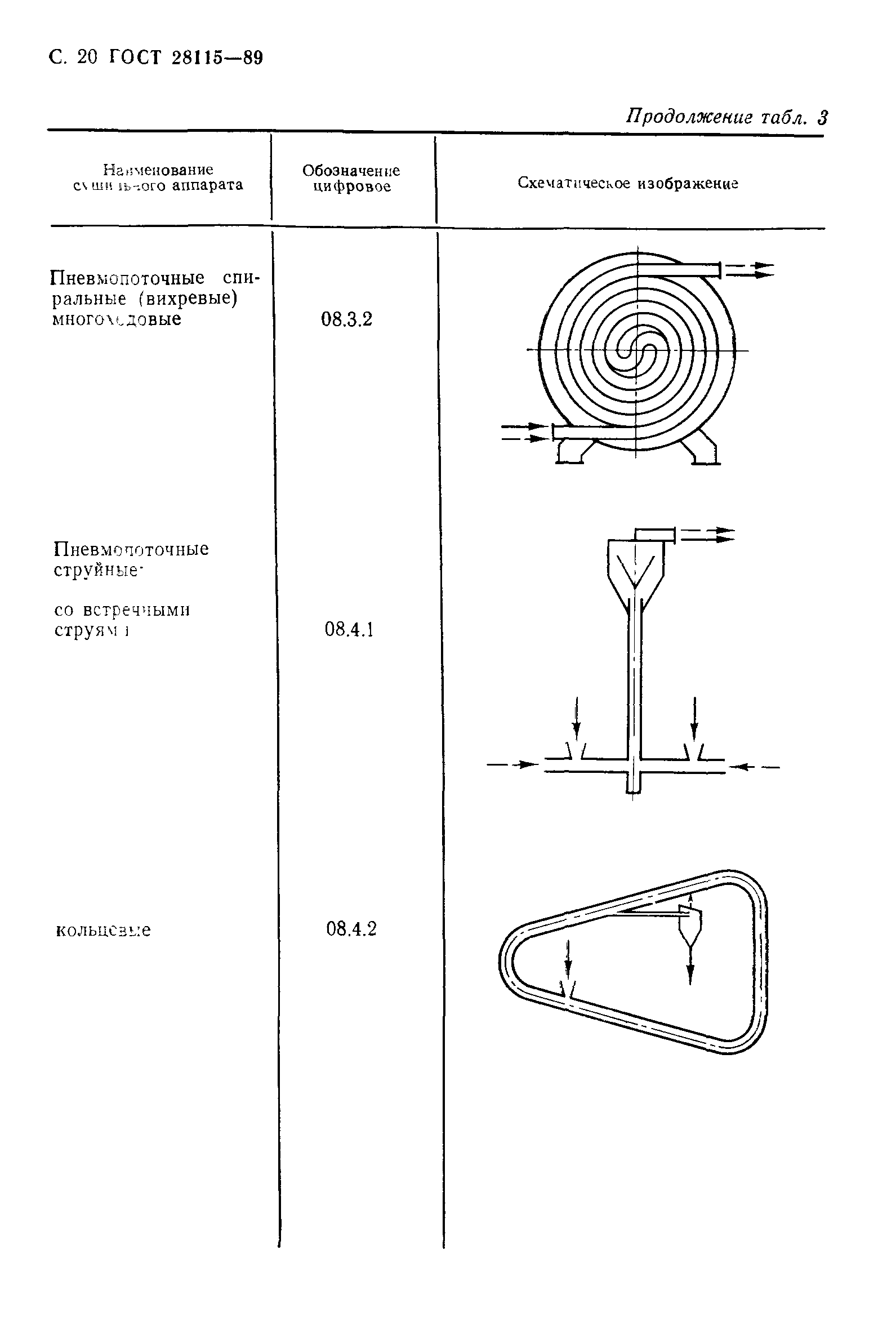 ГОСТ 28115-89