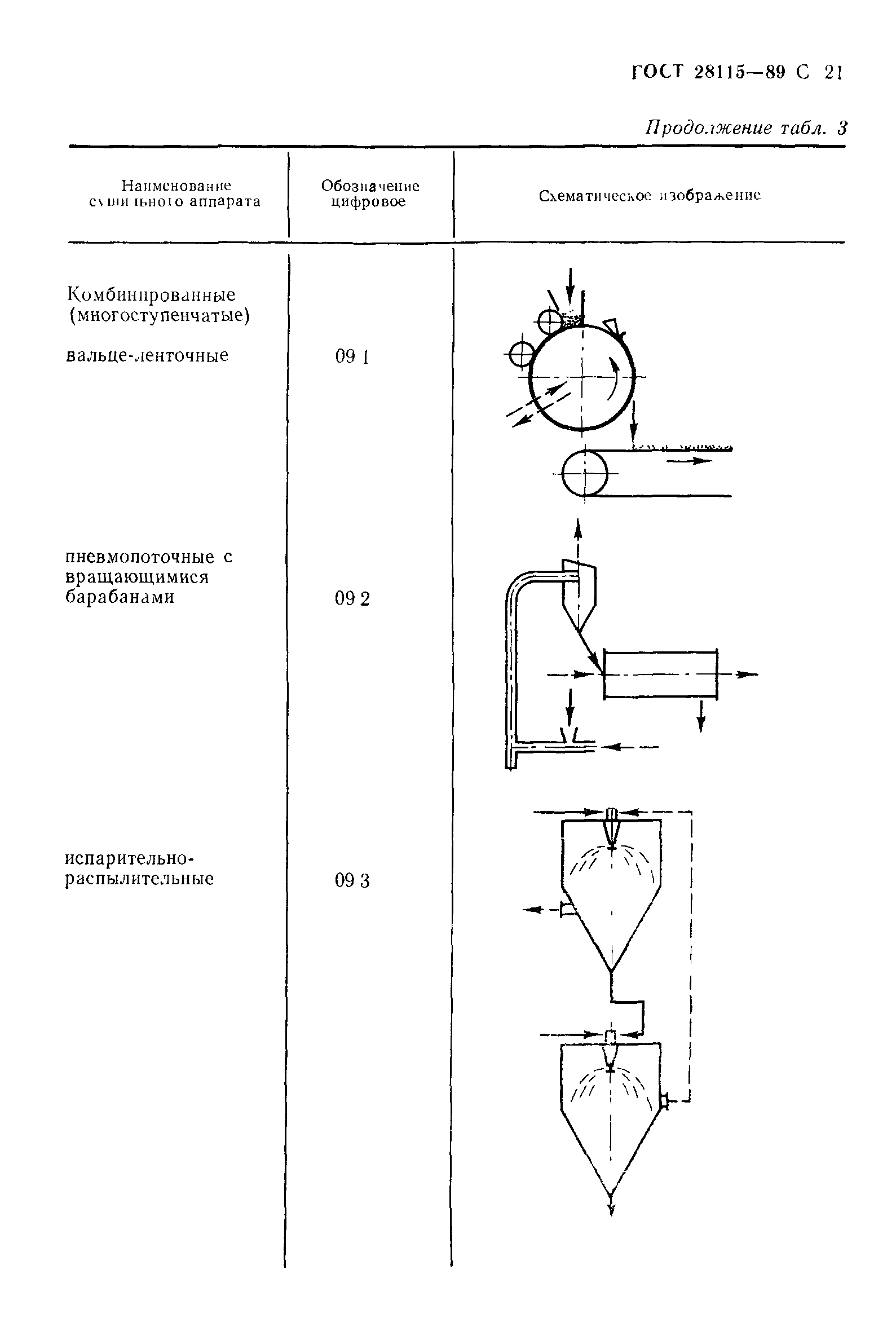 ГОСТ 28115-89