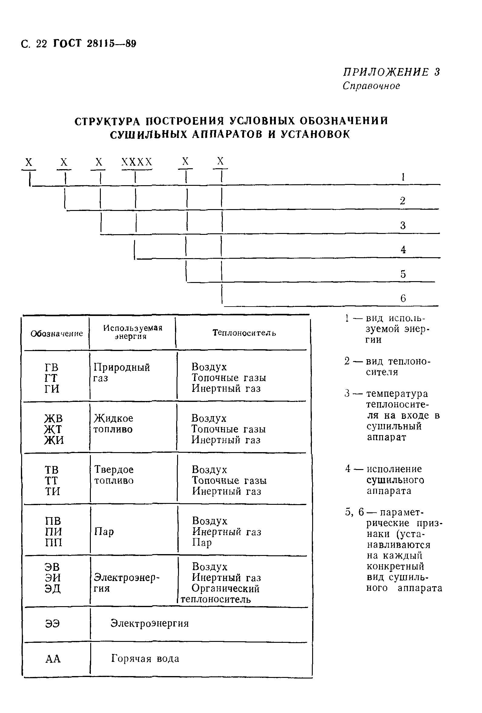 ГОСТ 28115-89