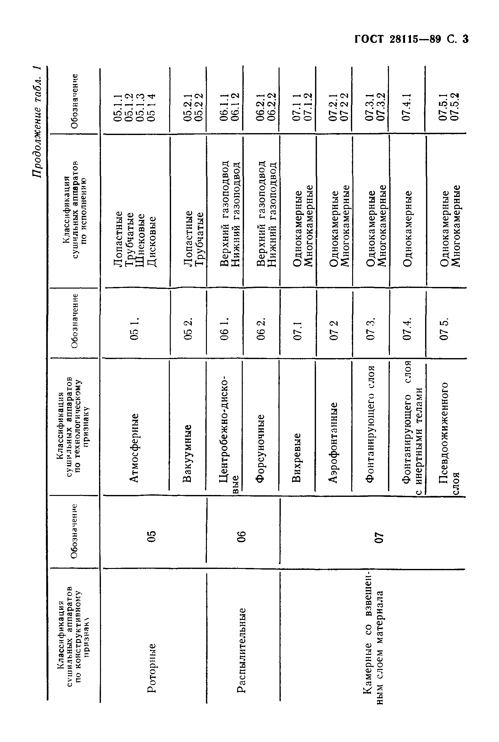 ГОСТ 28115-89