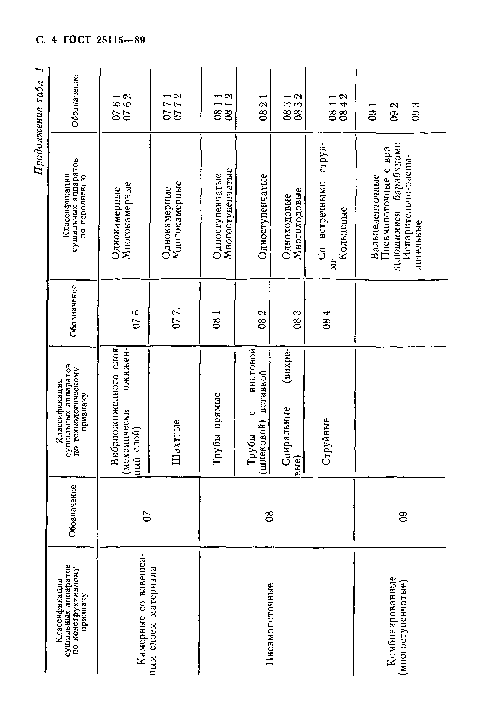 ГОСТ 28115-89