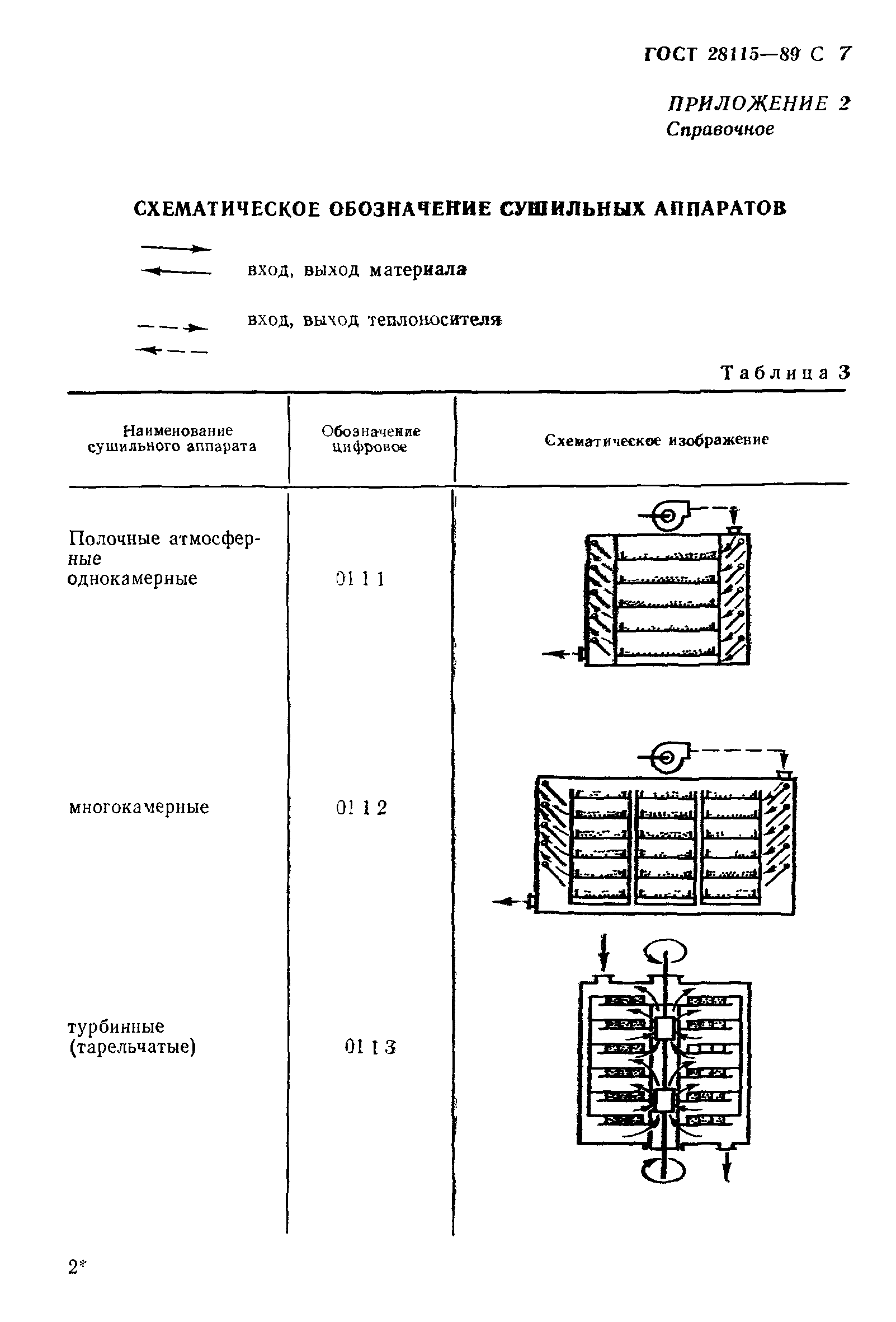 ГОСТ 28115-89