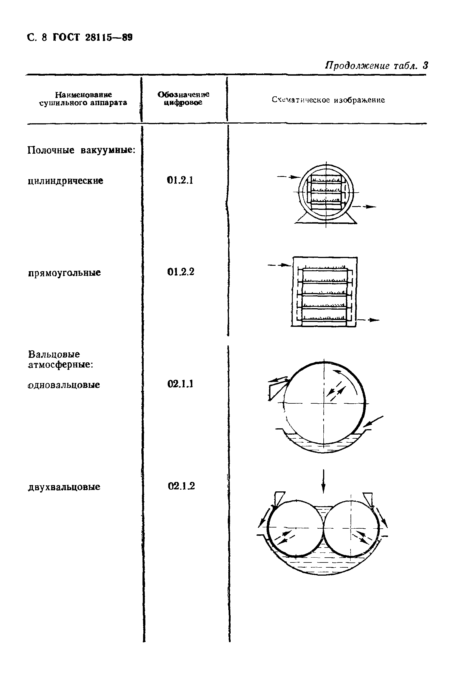 ГОСТ 28115-89